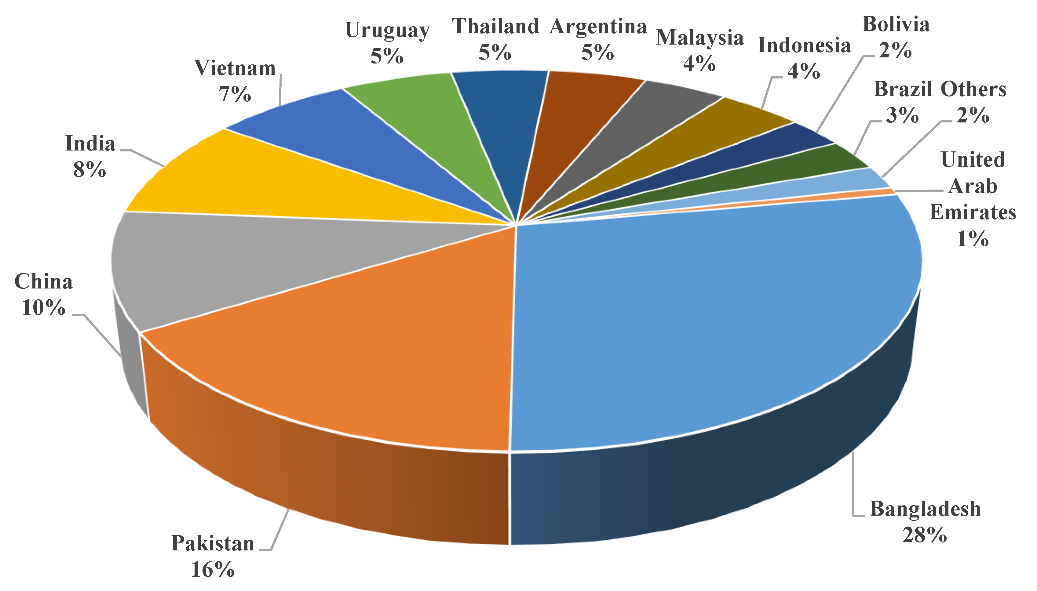 Agriculture 10 00171 g001
