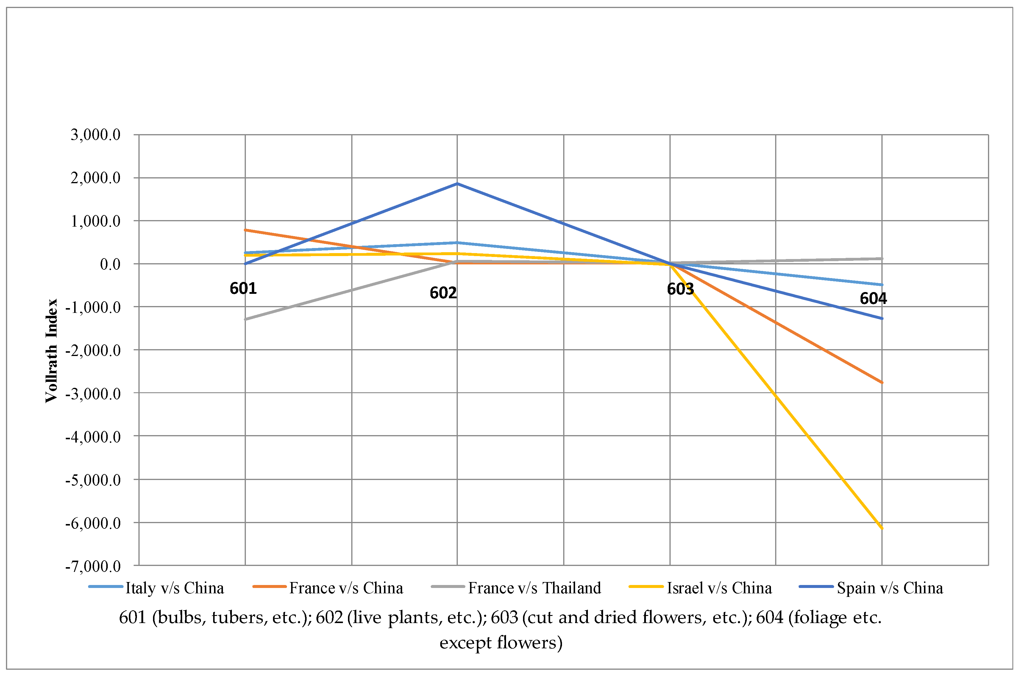 Agriculture 10 00171 g007