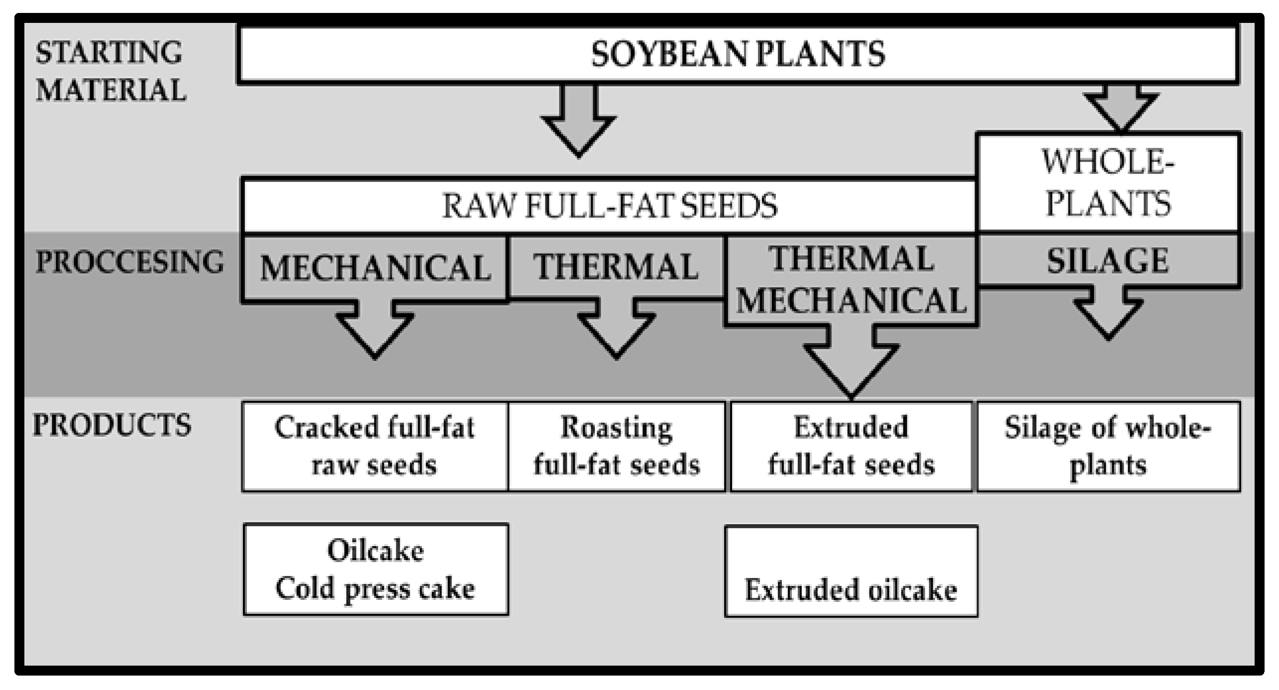 Agriculture 10 00174 g001
