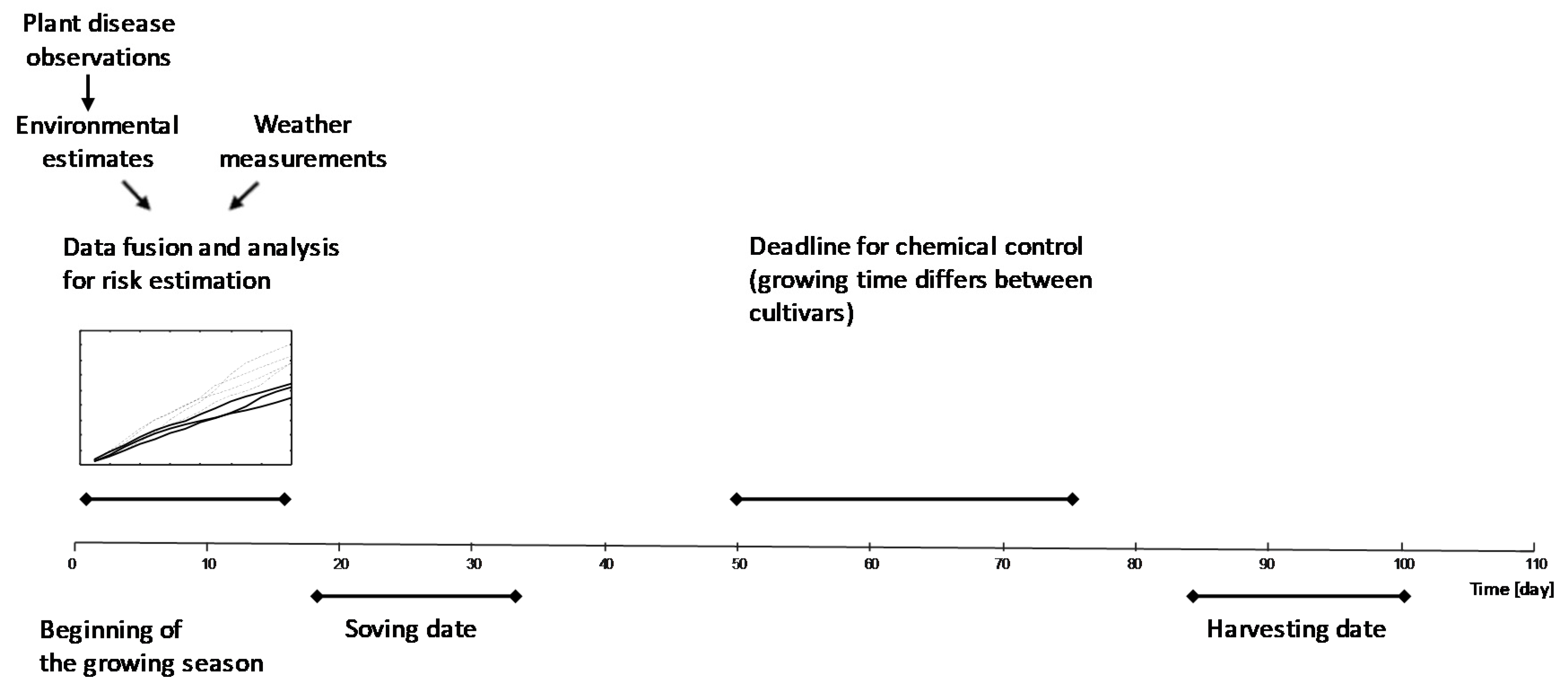 Agriculture 10 00179 g001
