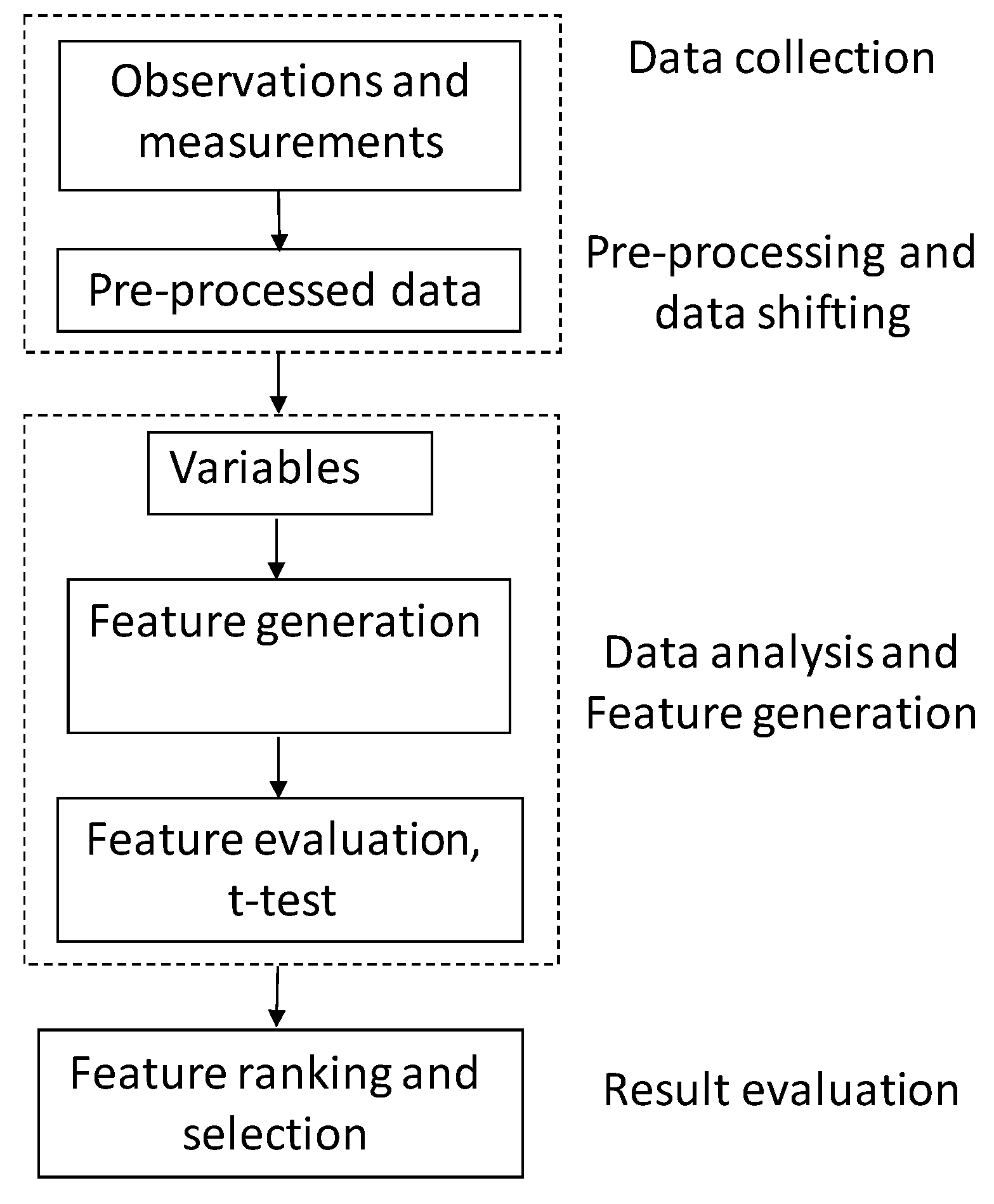 Agriculture 10 00179 g003