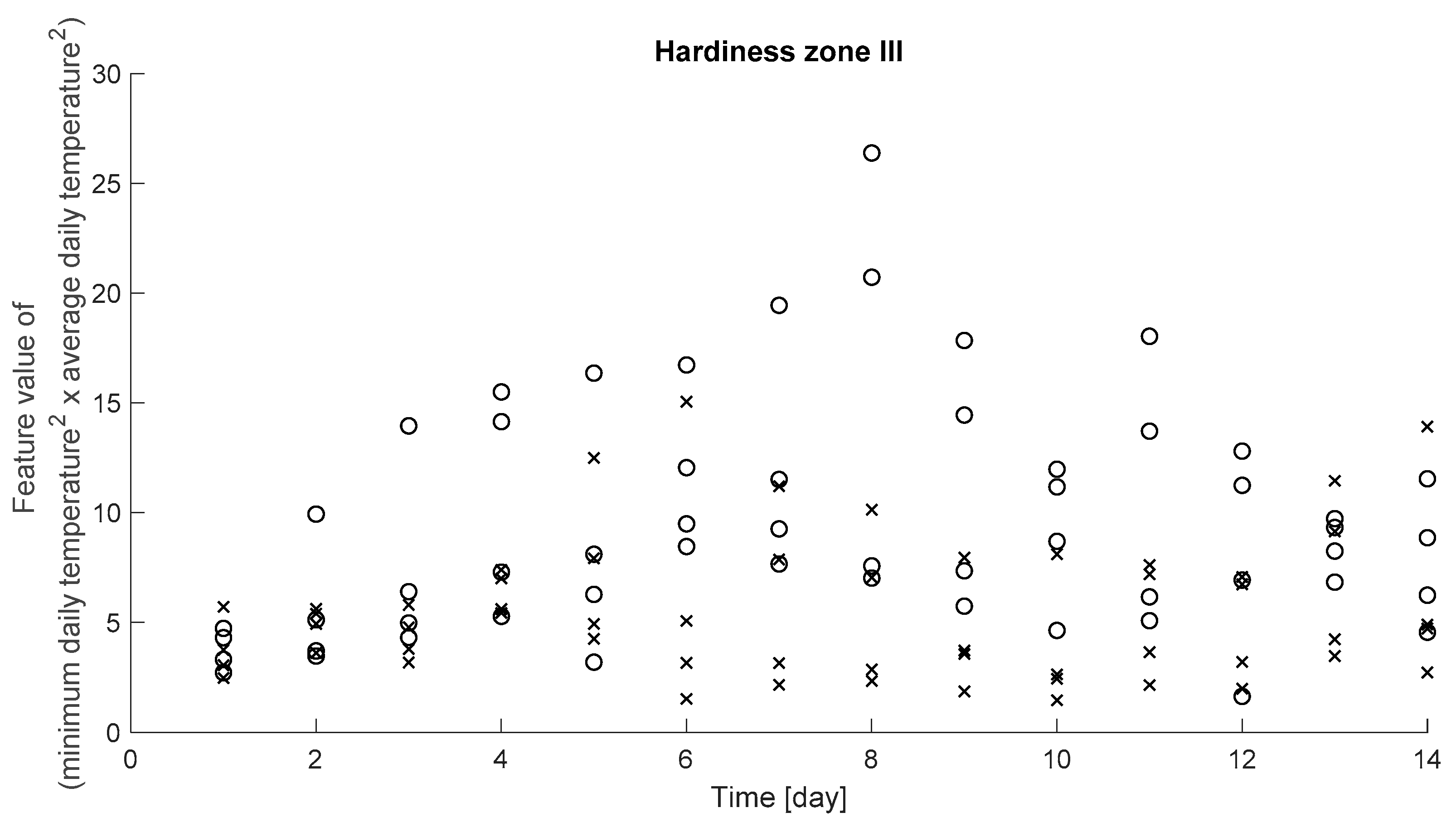 Agriculture 10 00179 g004