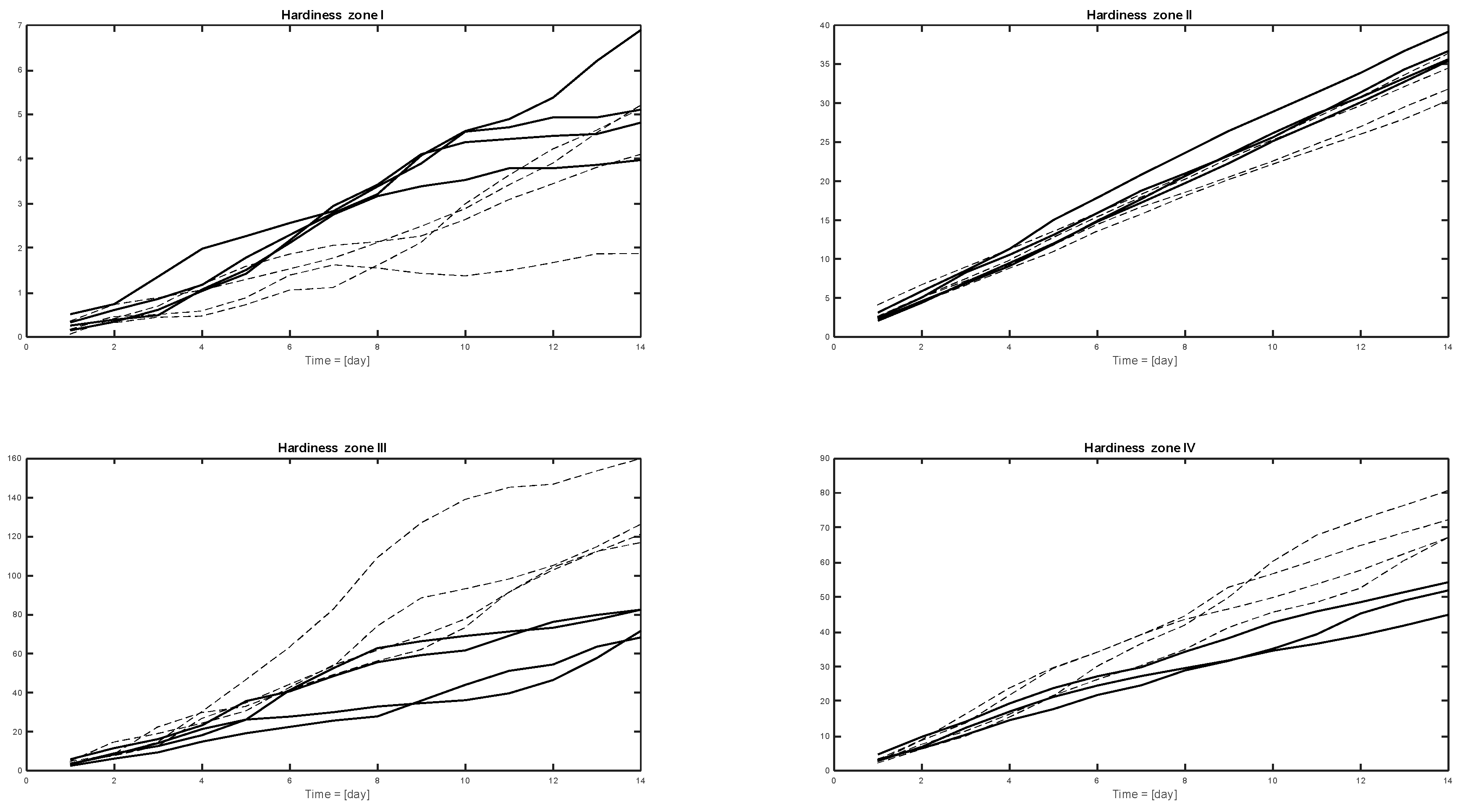 Agriculture 10 00179 g006