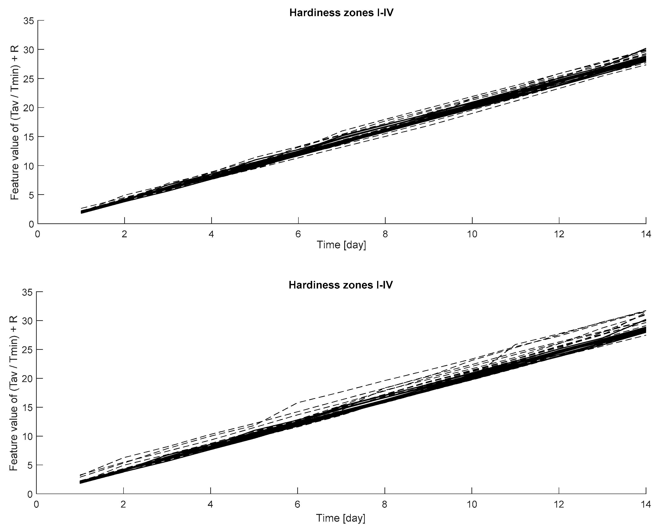 Agriculture 10 00179 g007