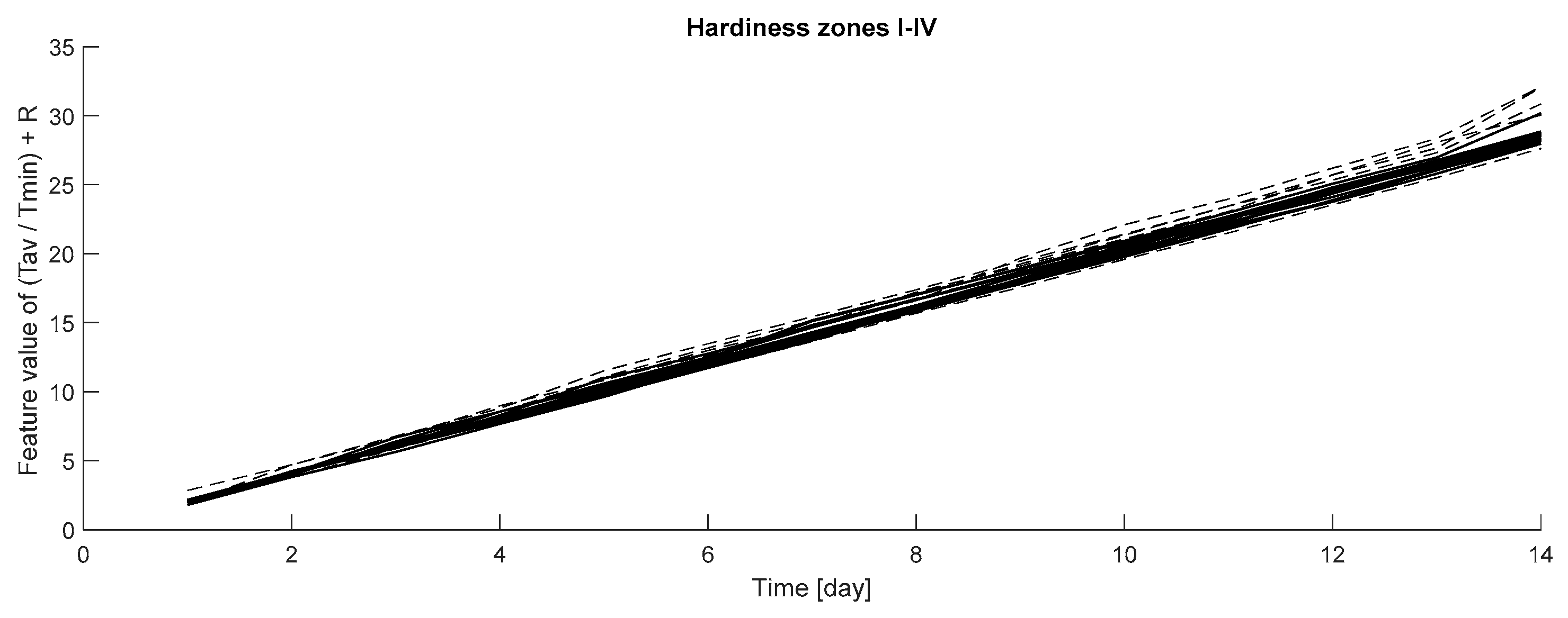 Agriculture 10 00179 g008