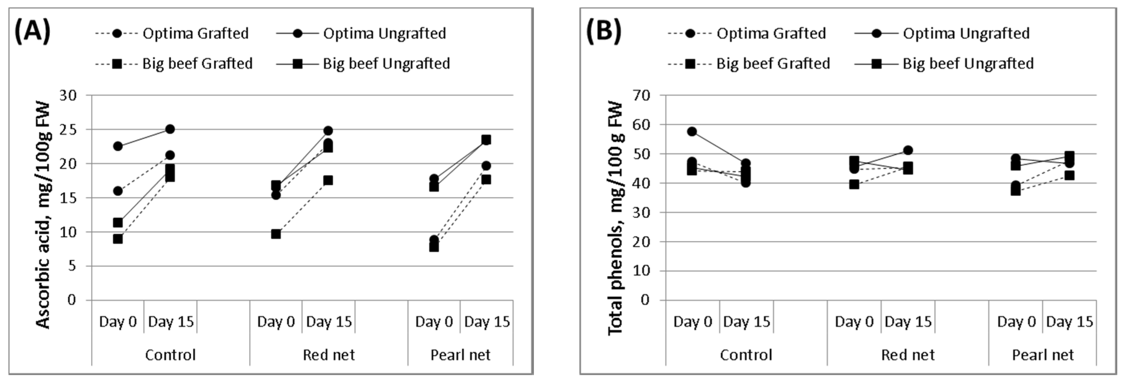 Agriculture 10 00181 g002