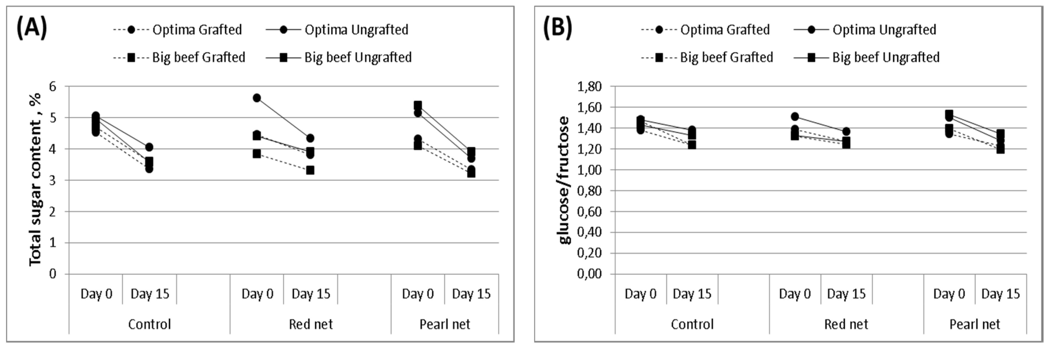 Agriculture 10 00181 g003