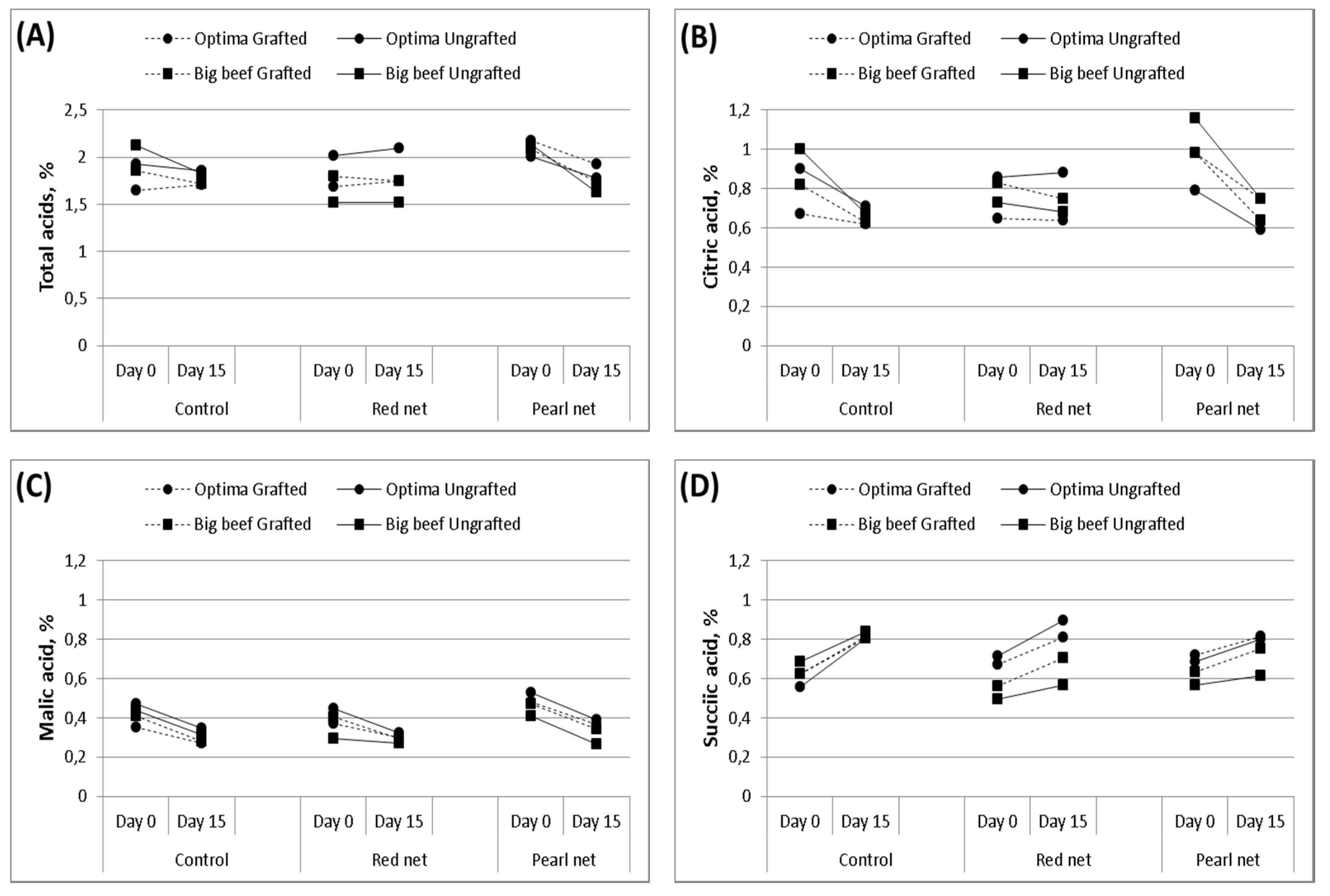 Agriculture 10 00181 g004
