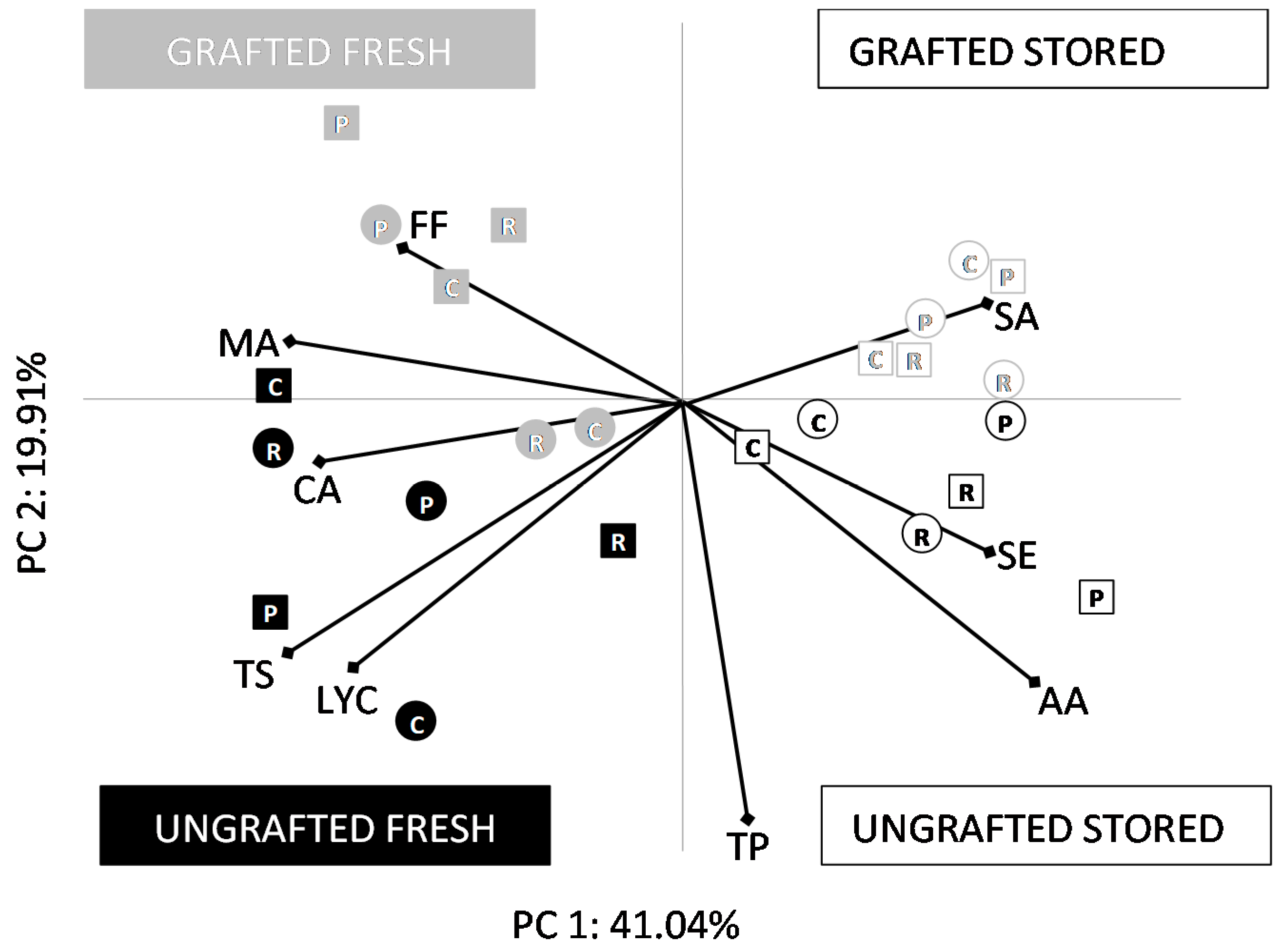Agriculture 10 00181 g005