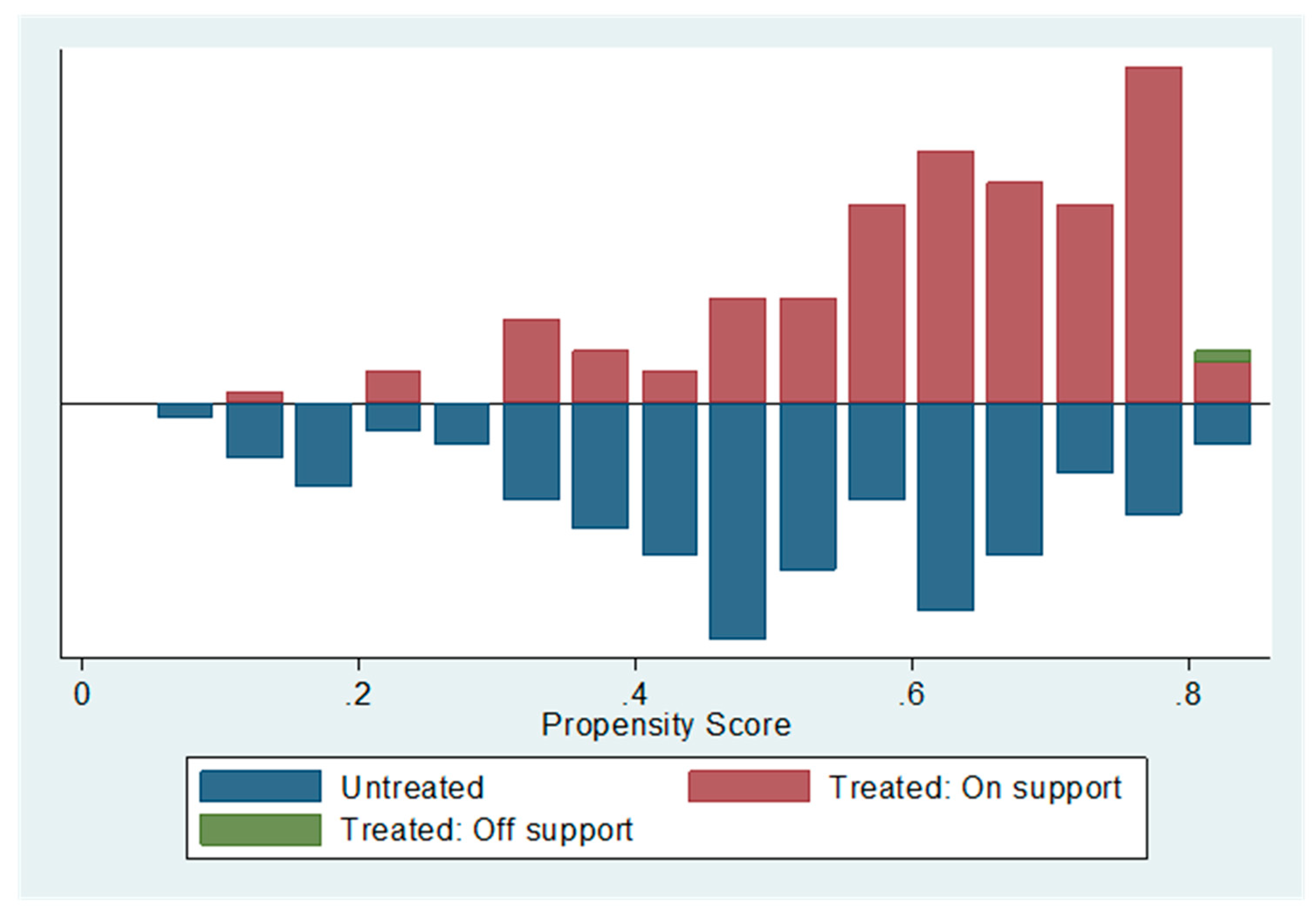 Agriculture 10 00188 g001 Agriculture 10 00188 g001