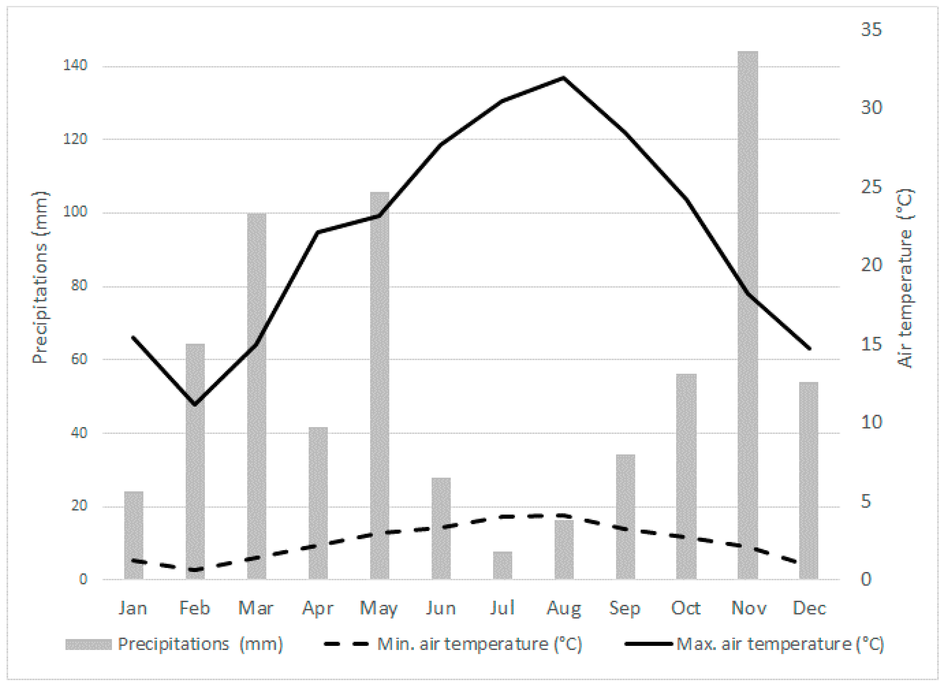 Agriculture 10 00189 g002 Agriculture 10 00189 g002