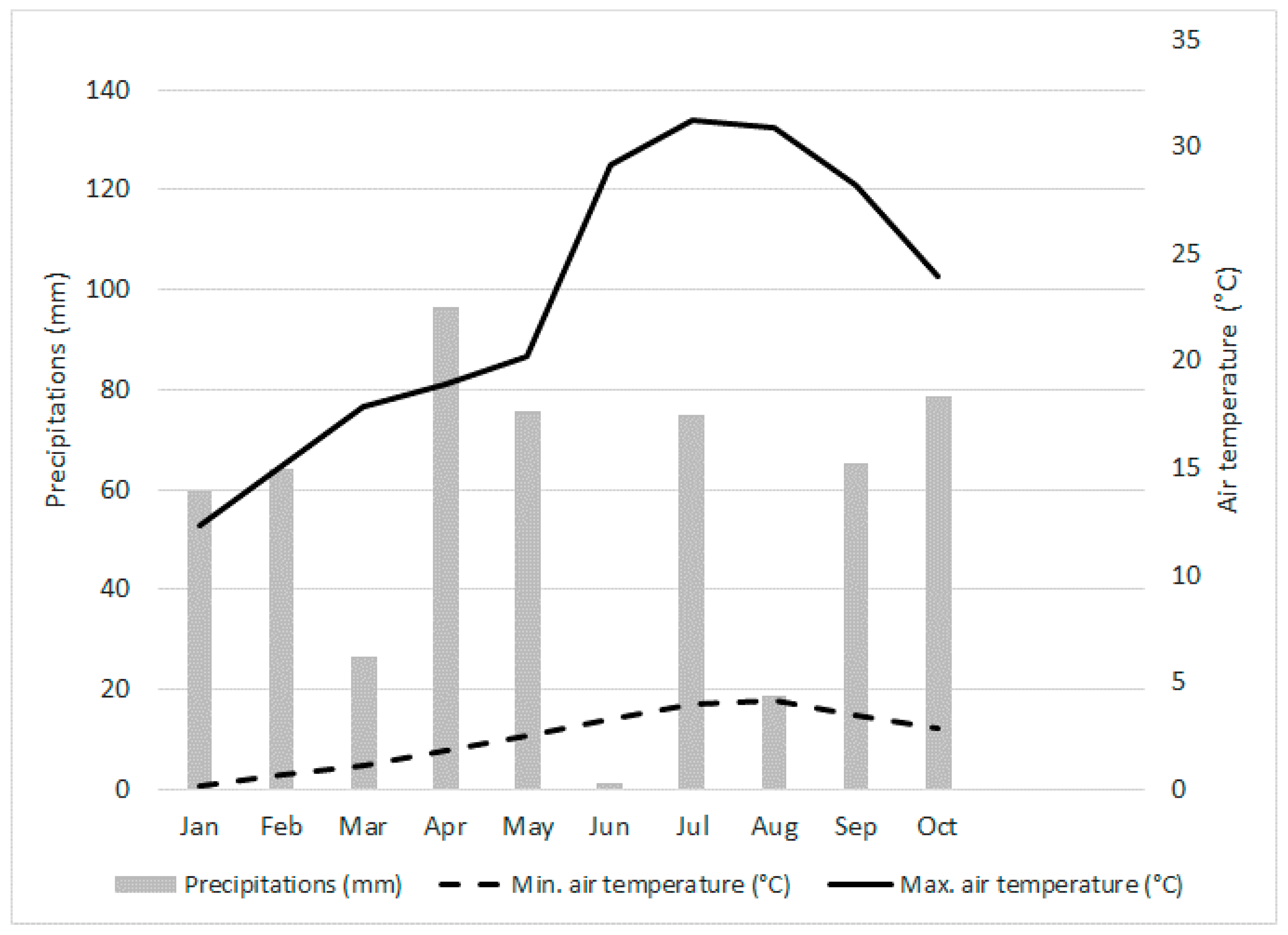 Agriculture 10 00189 g003 Agriculture 10 00189 g003