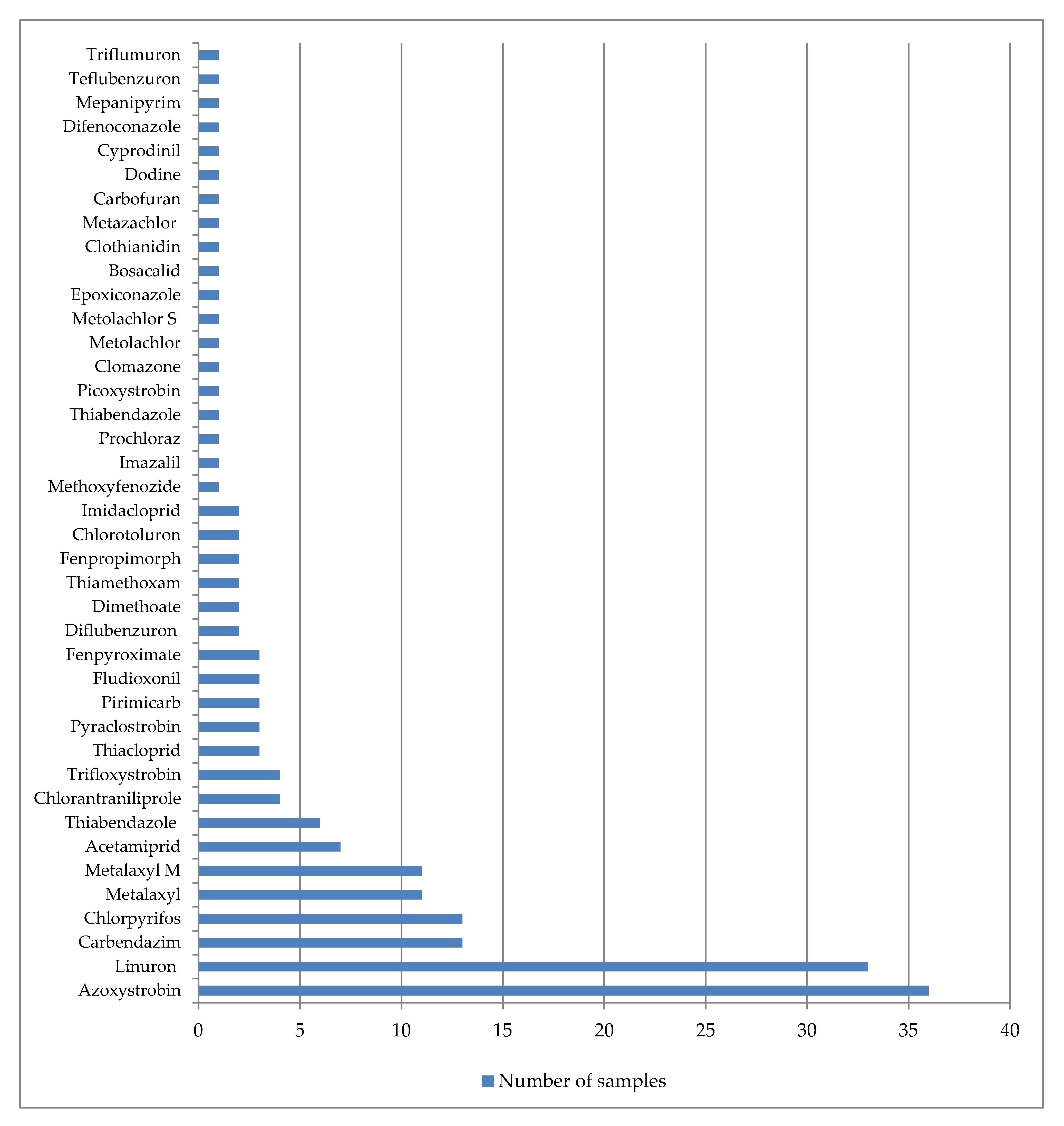 Agriculture 10 00192 g001