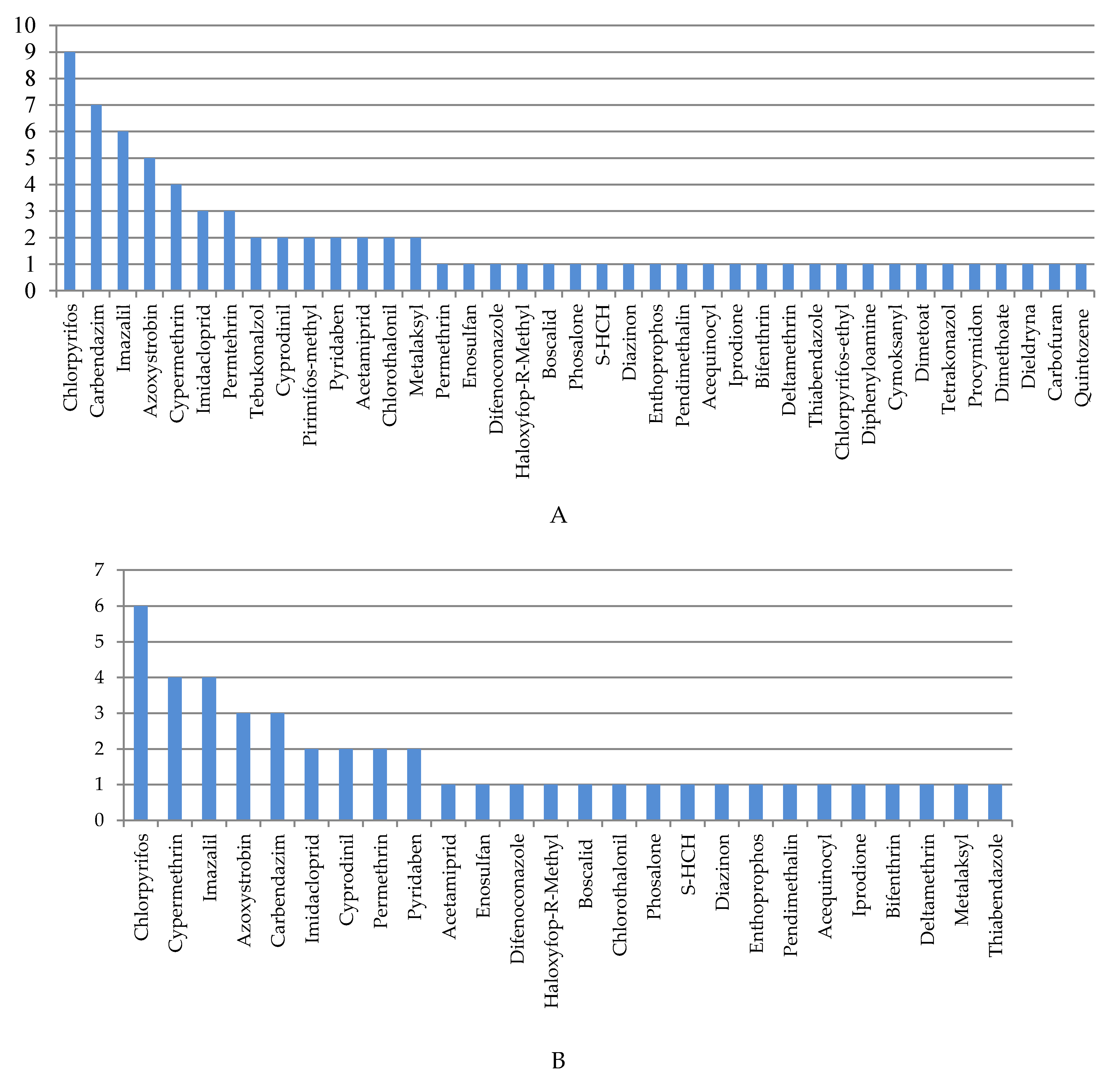 Agriculture 10 00192 g002