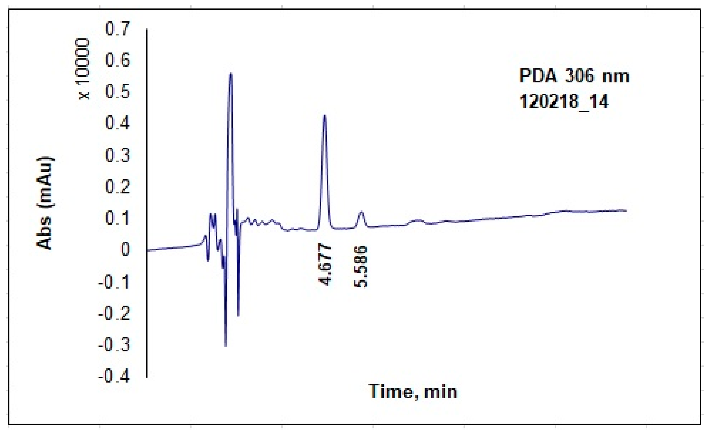 Agriculture 10 00193 g001 Agriculture 10 00193 g001