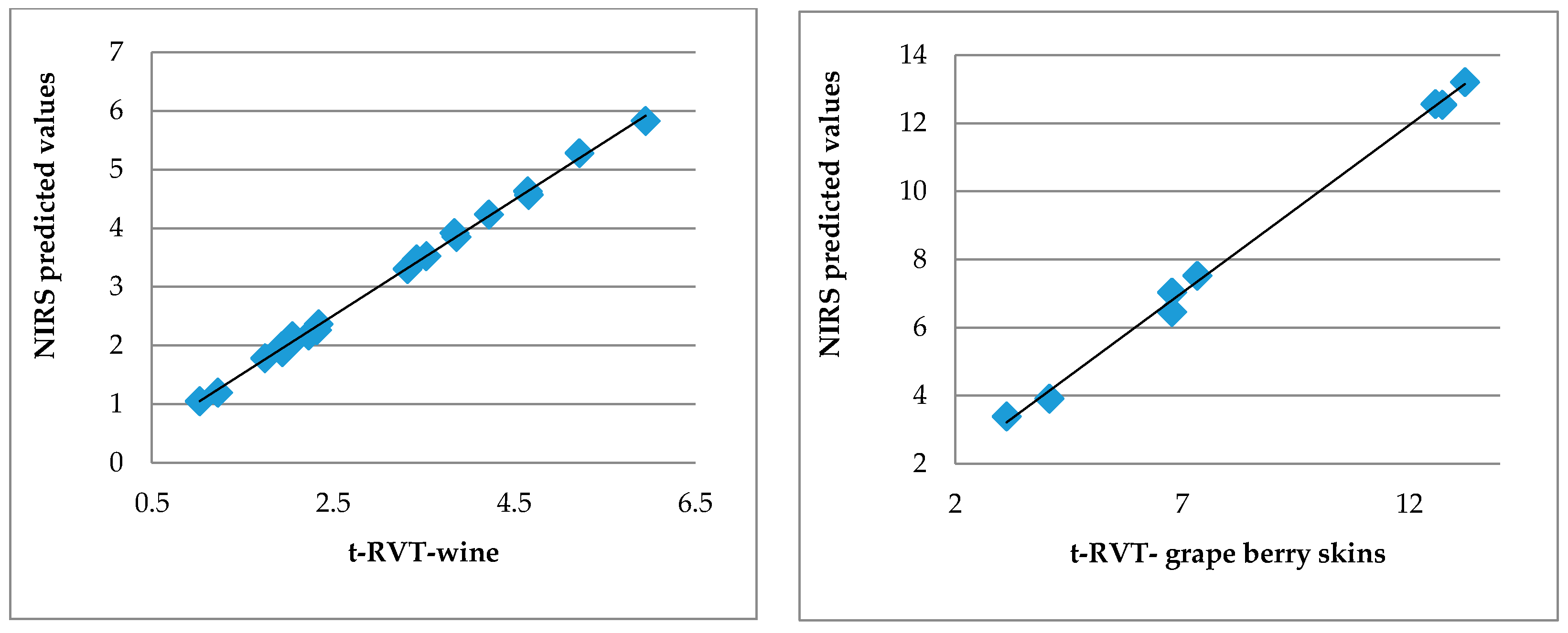 Agriculture 10 00193 g002 Agriculture 10 00193 g002