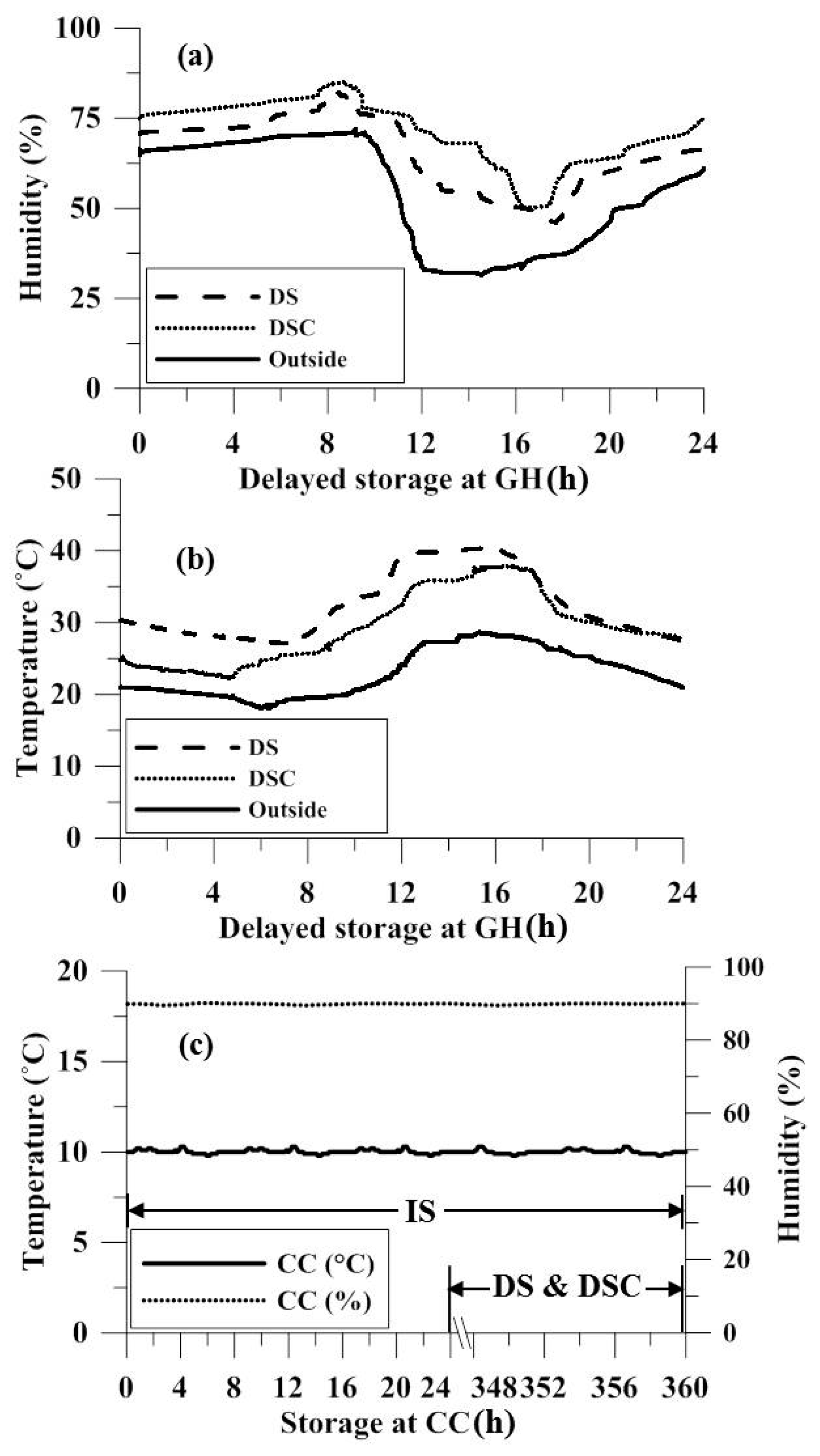 Agriculture 10 00196 g001 Agriculture 10 00196 g001