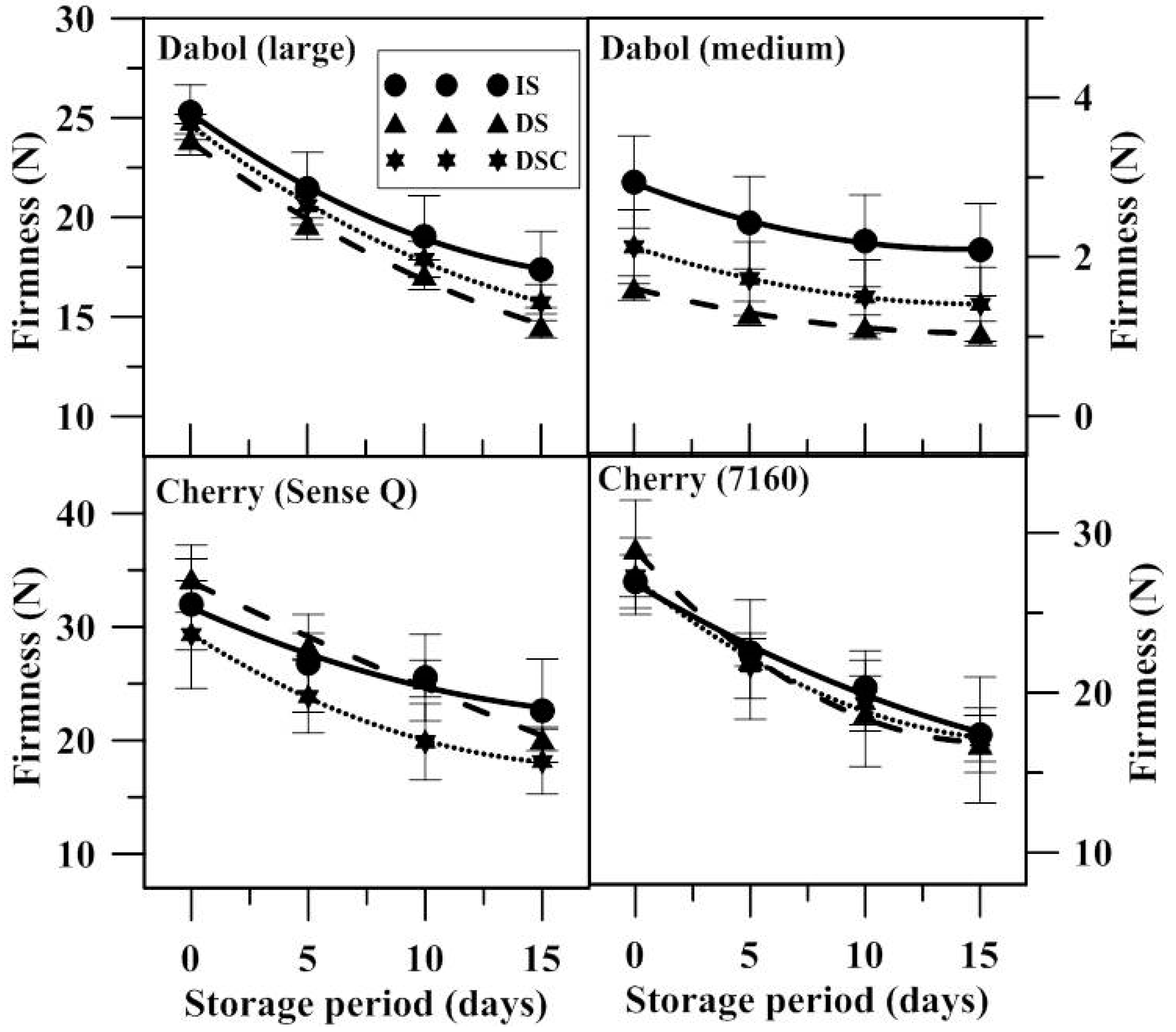 Agriculture 10 00196 g003 Agriculture 10 00196 g003