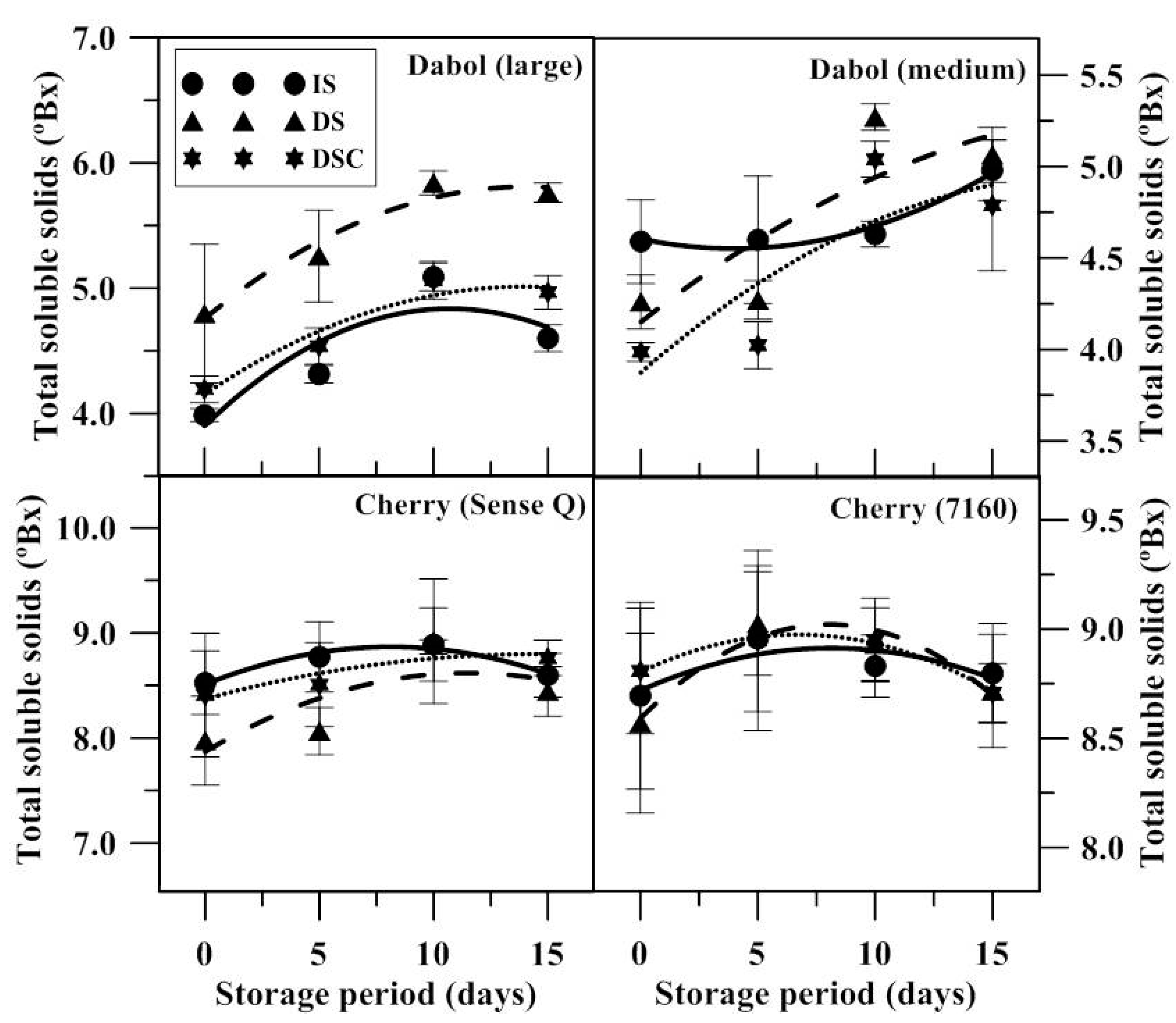 Agriculture 10 00196 g004 Agriculture 10 00196 g004
