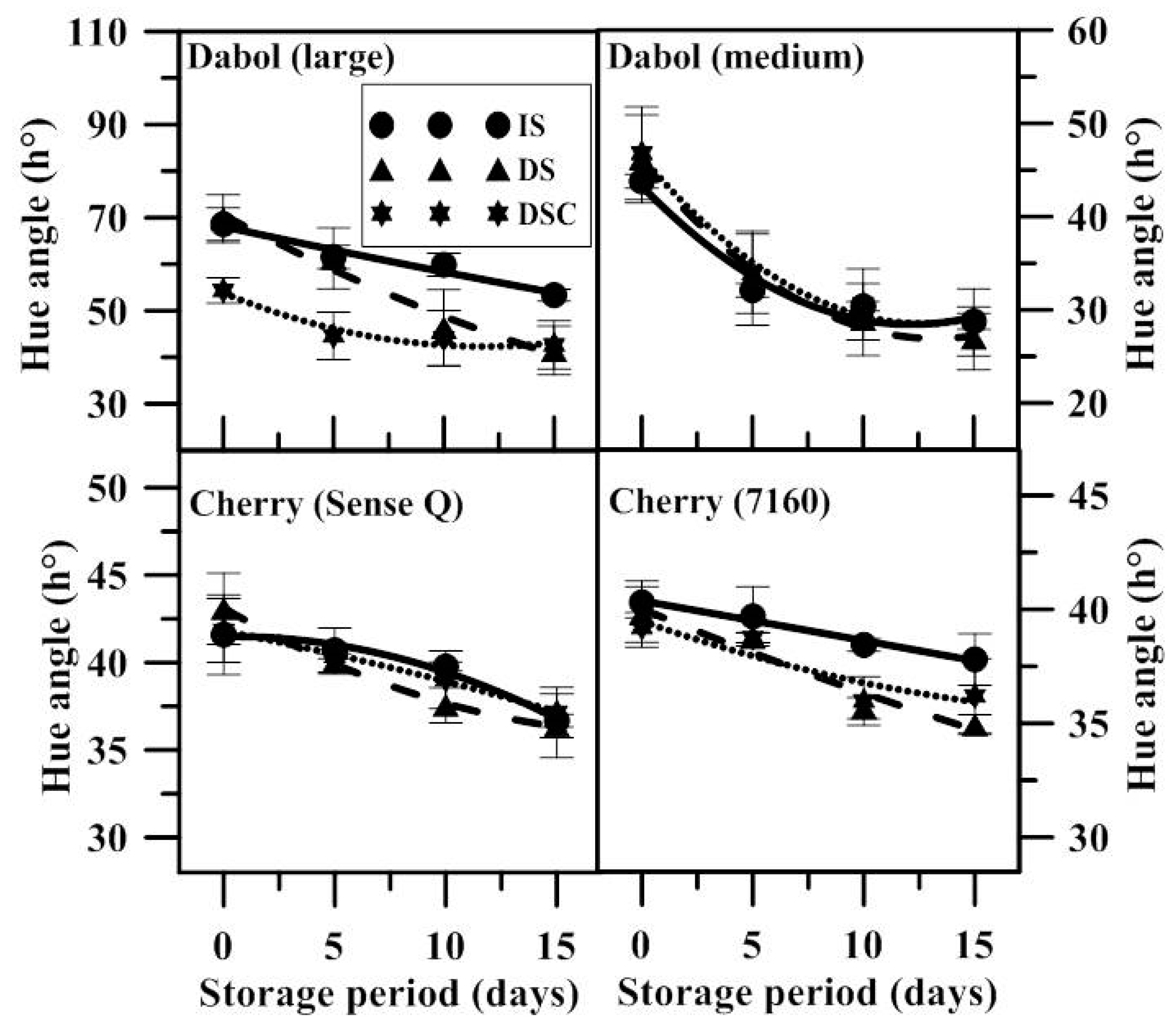 Agriculture 10 00196 g005 Agriculture 10 00196 g005