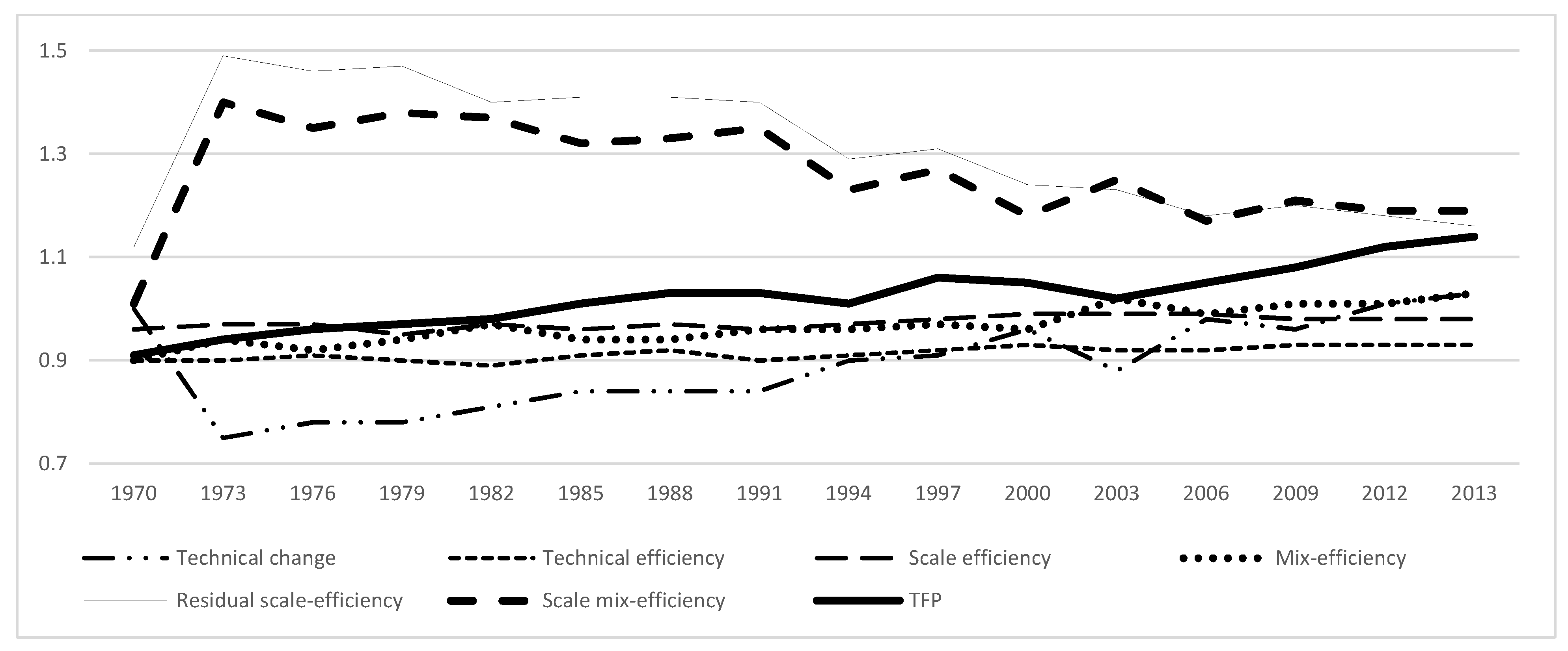 Agriculture 10 00200 g002