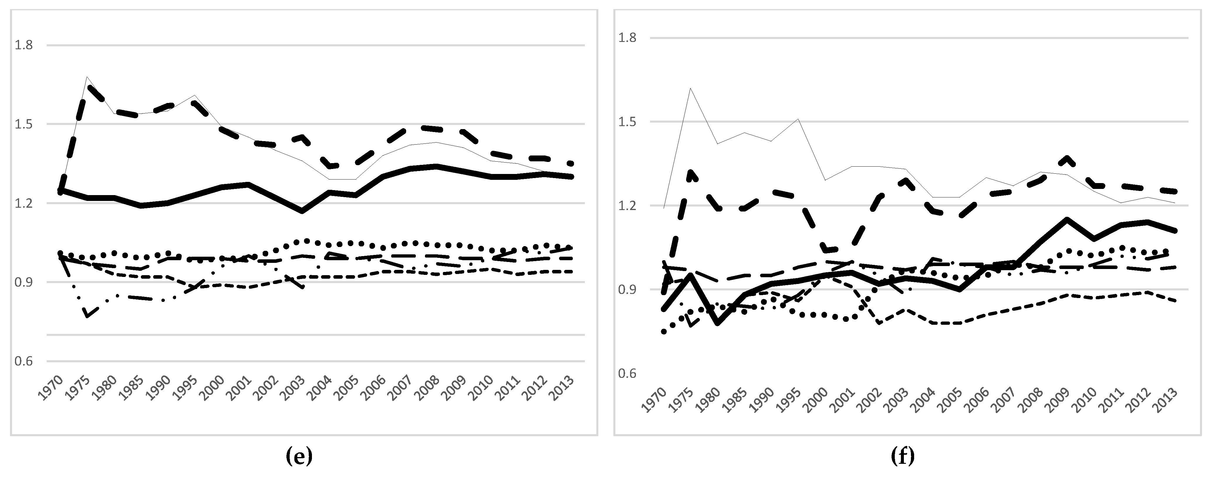 Agriculture 10 00200 g003b