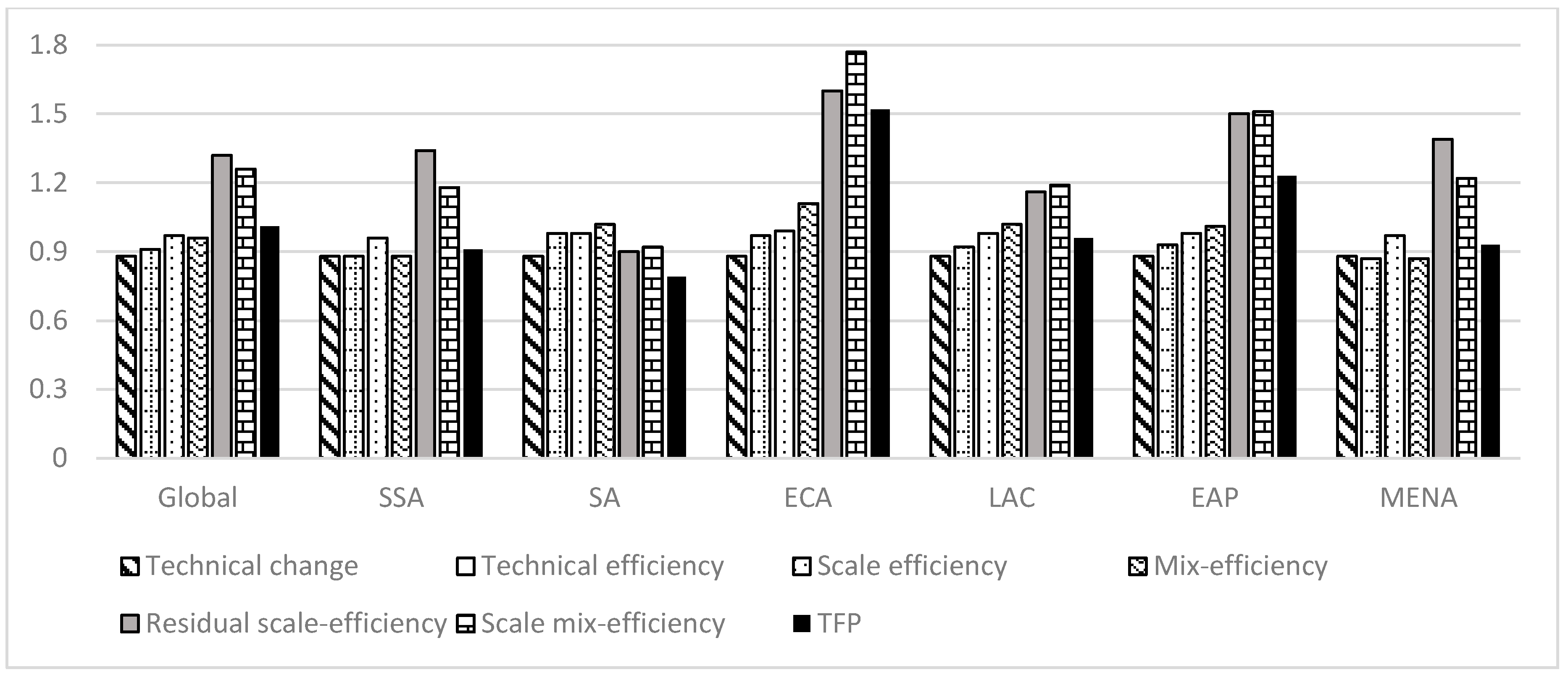 Agriculture 10 00200 g004
