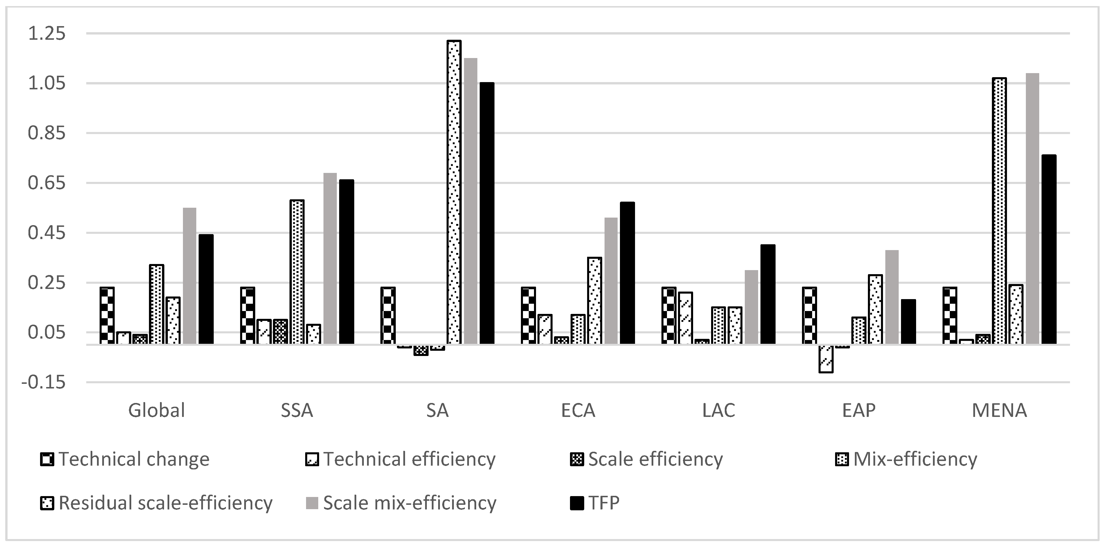 Agriculture 10 00200 g005