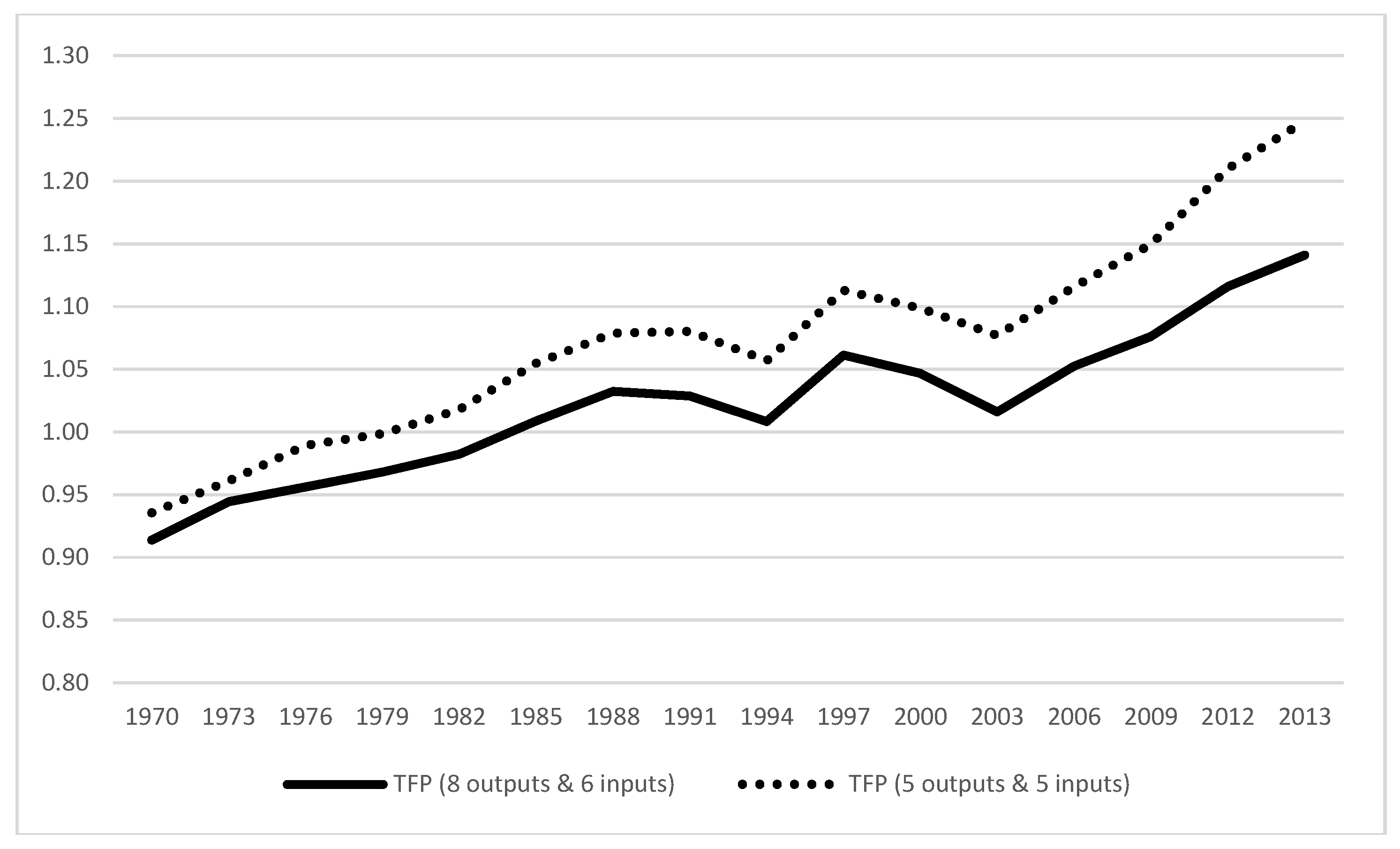 Agriculture 10 00200 g0a1