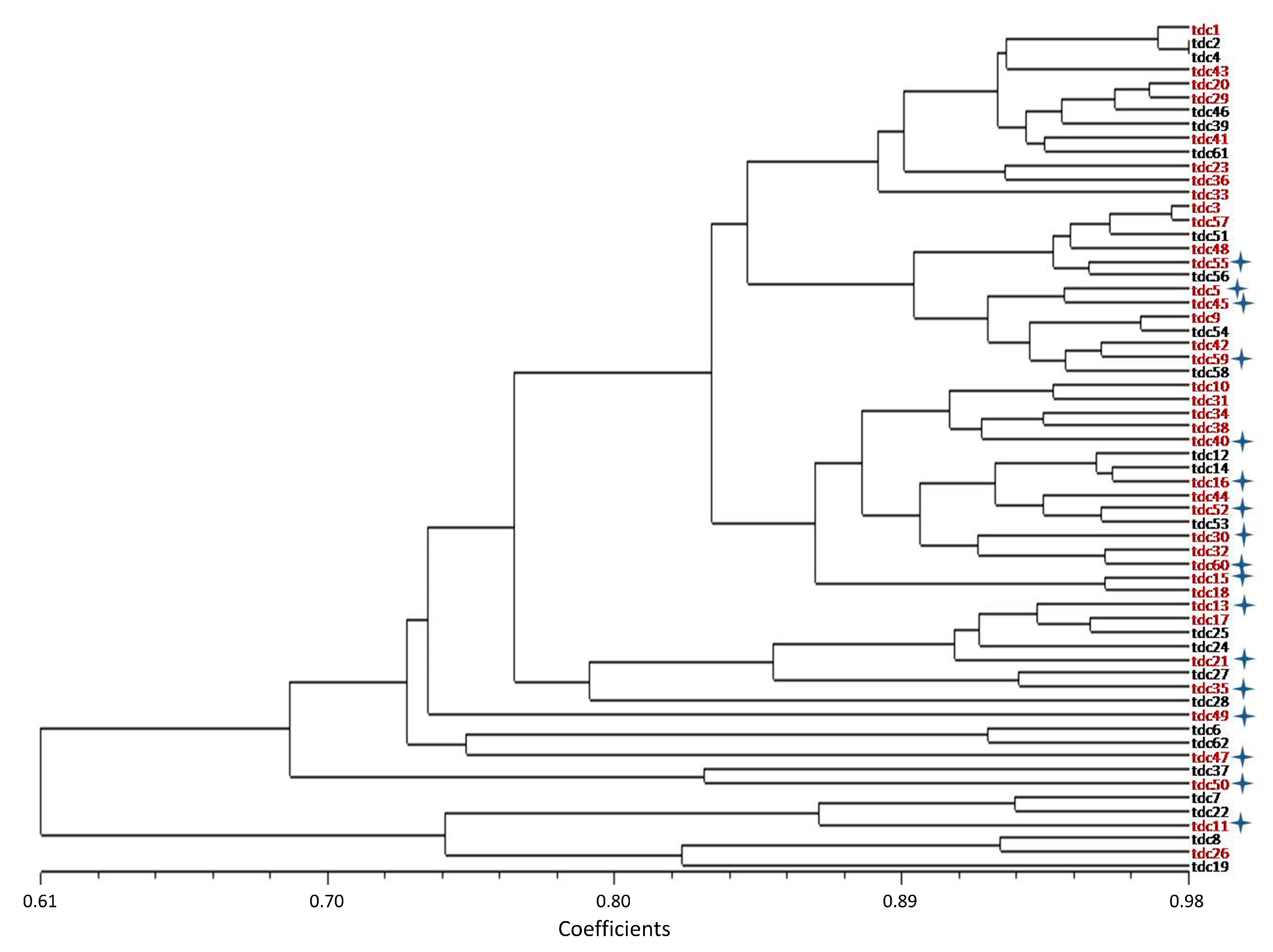 Agriculture 10 00203 g002 Agriculture 10 00203 g002