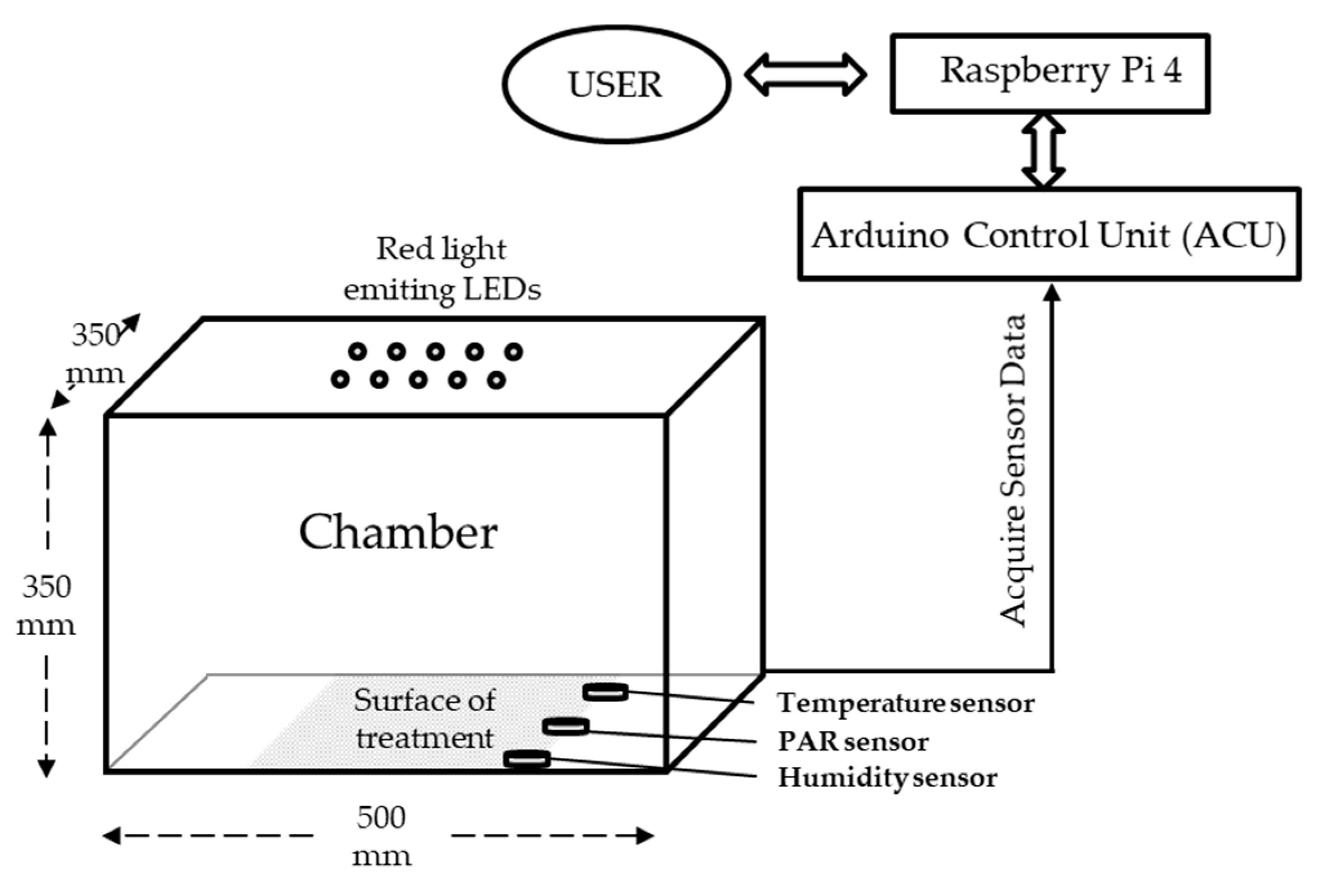 Agriculture 10 00204 g001 Agriculture 10 00204 g001