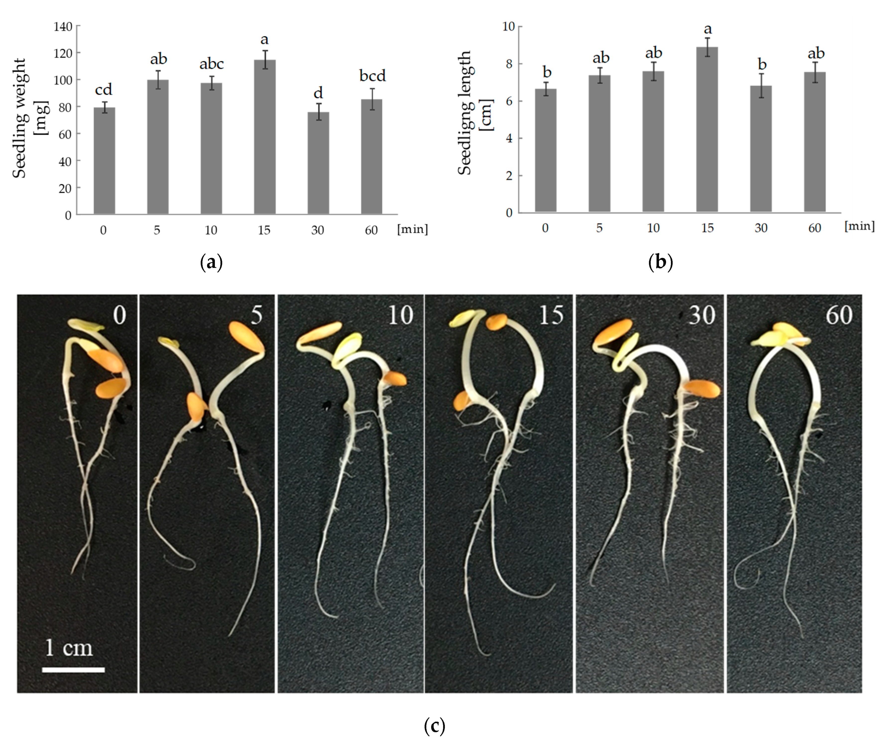 Agriculture 10 00204 g003 Agriculture 10 00204 g003