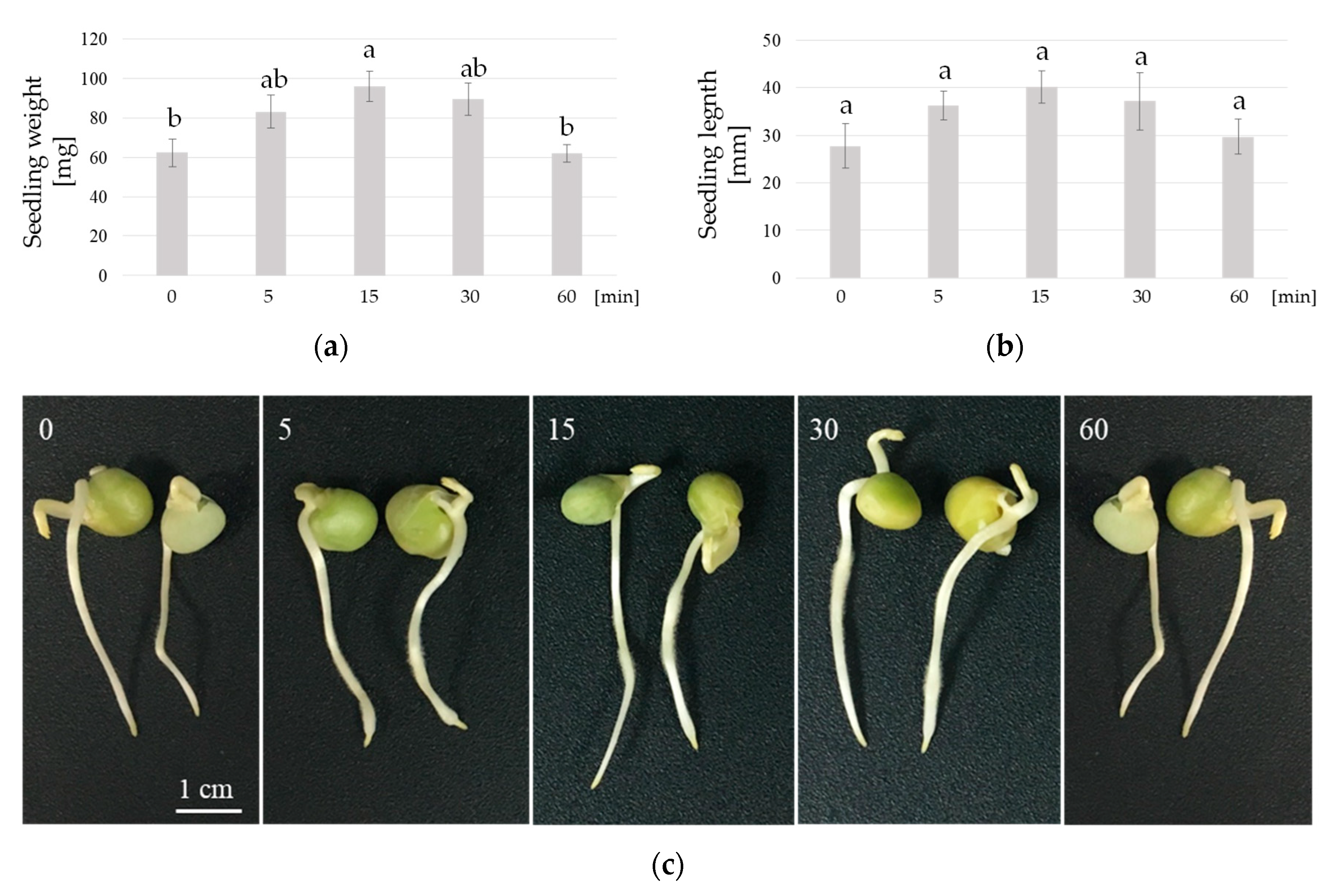 Agriculture 10 00204 g004 Agriculture 10 00204 g004