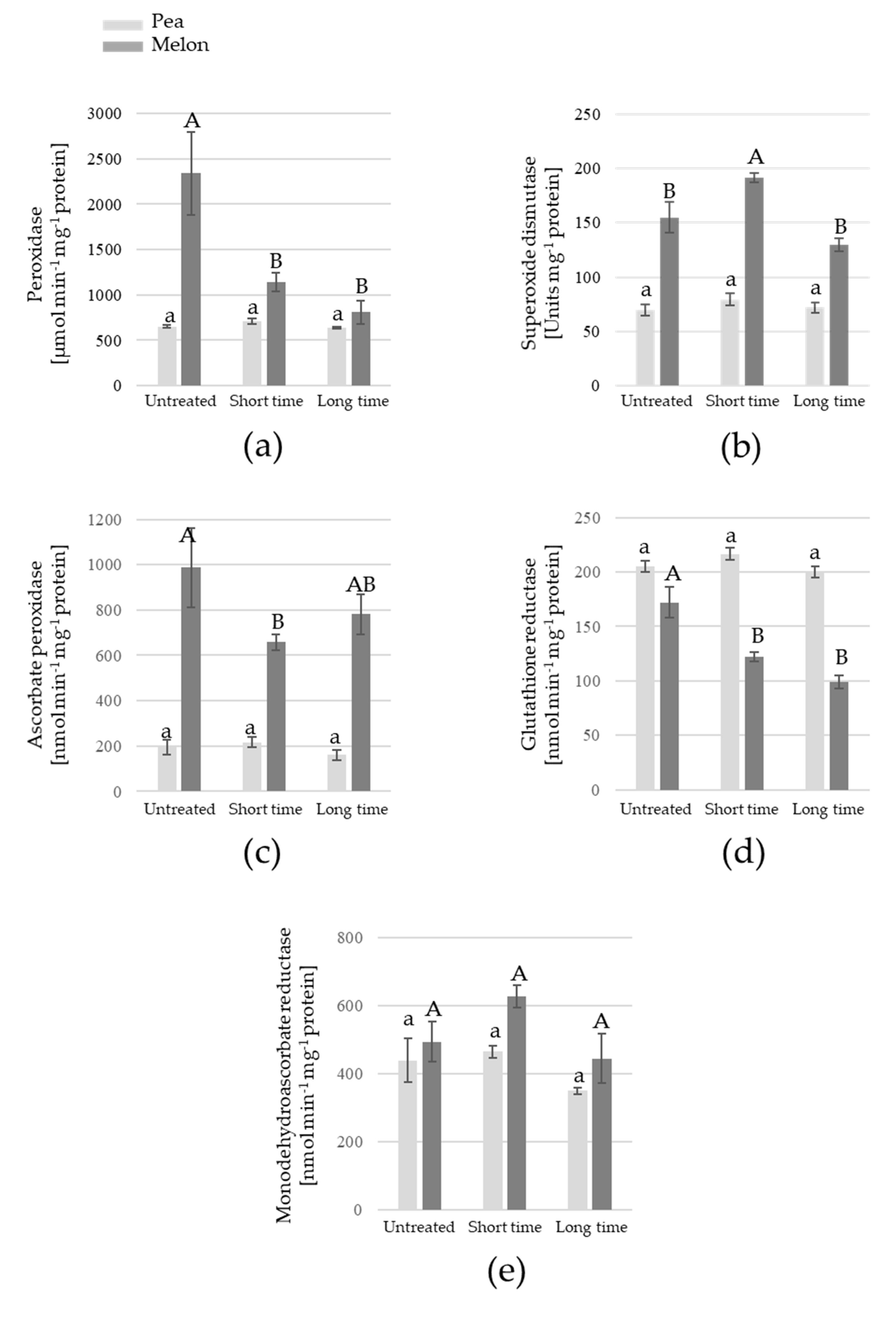 Agriculture 10 00204 g007 Agriculture 10 00204 g007