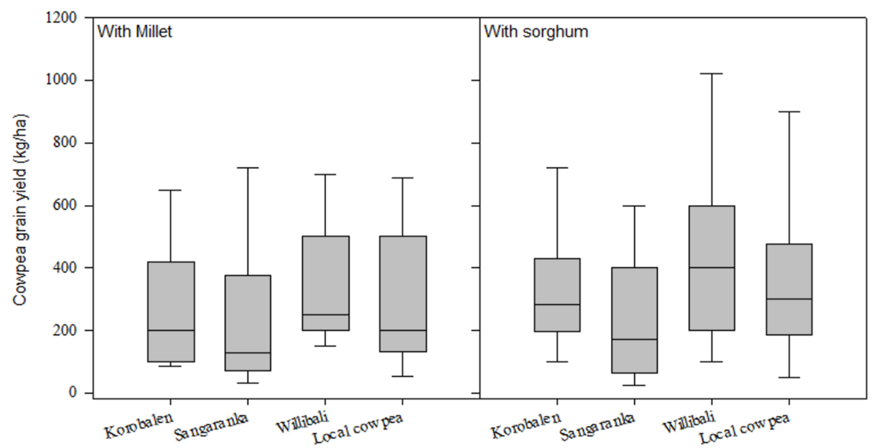 Agriculture 10 00214 g001