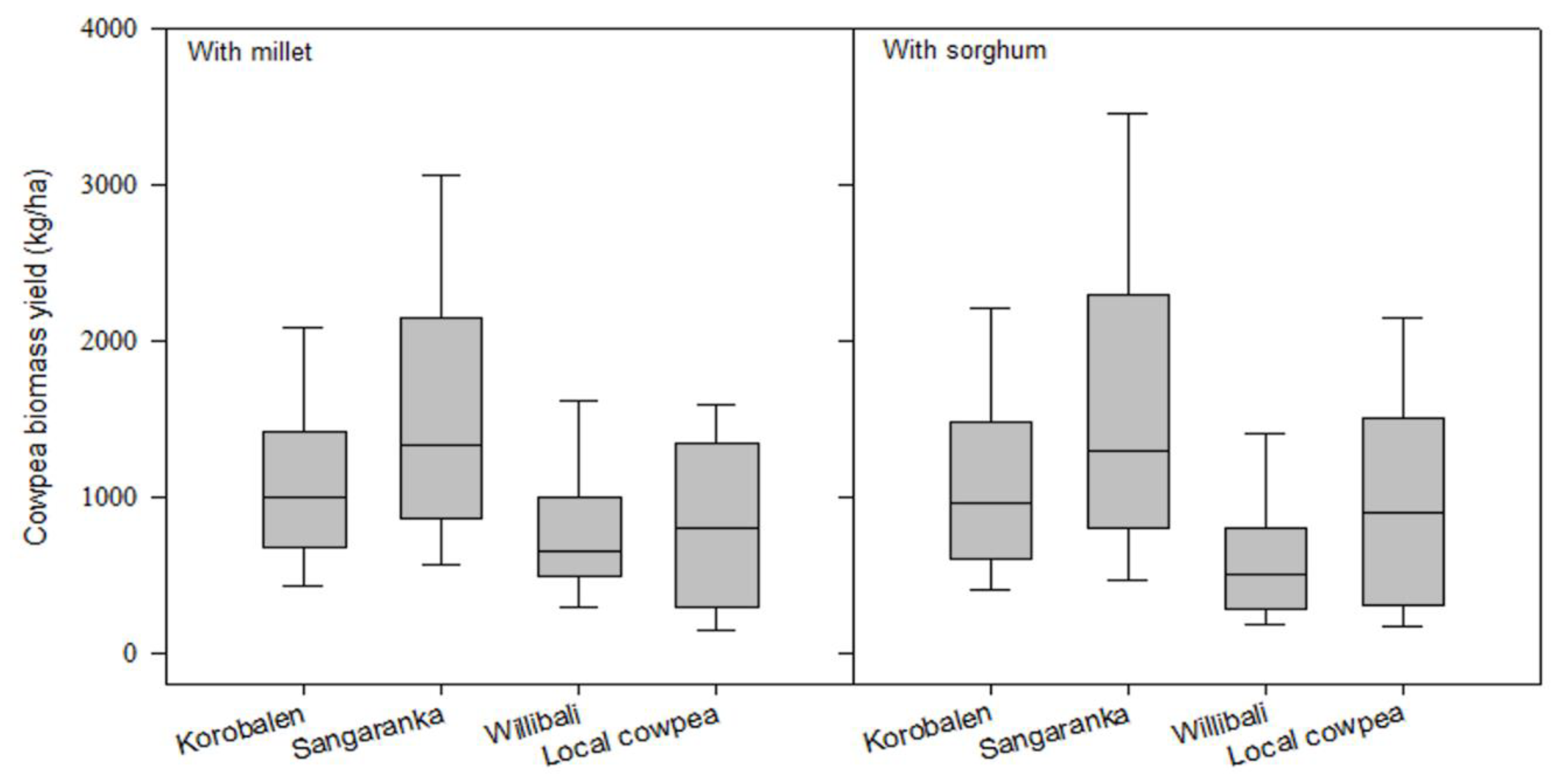 Agriculture 10 00214 g002