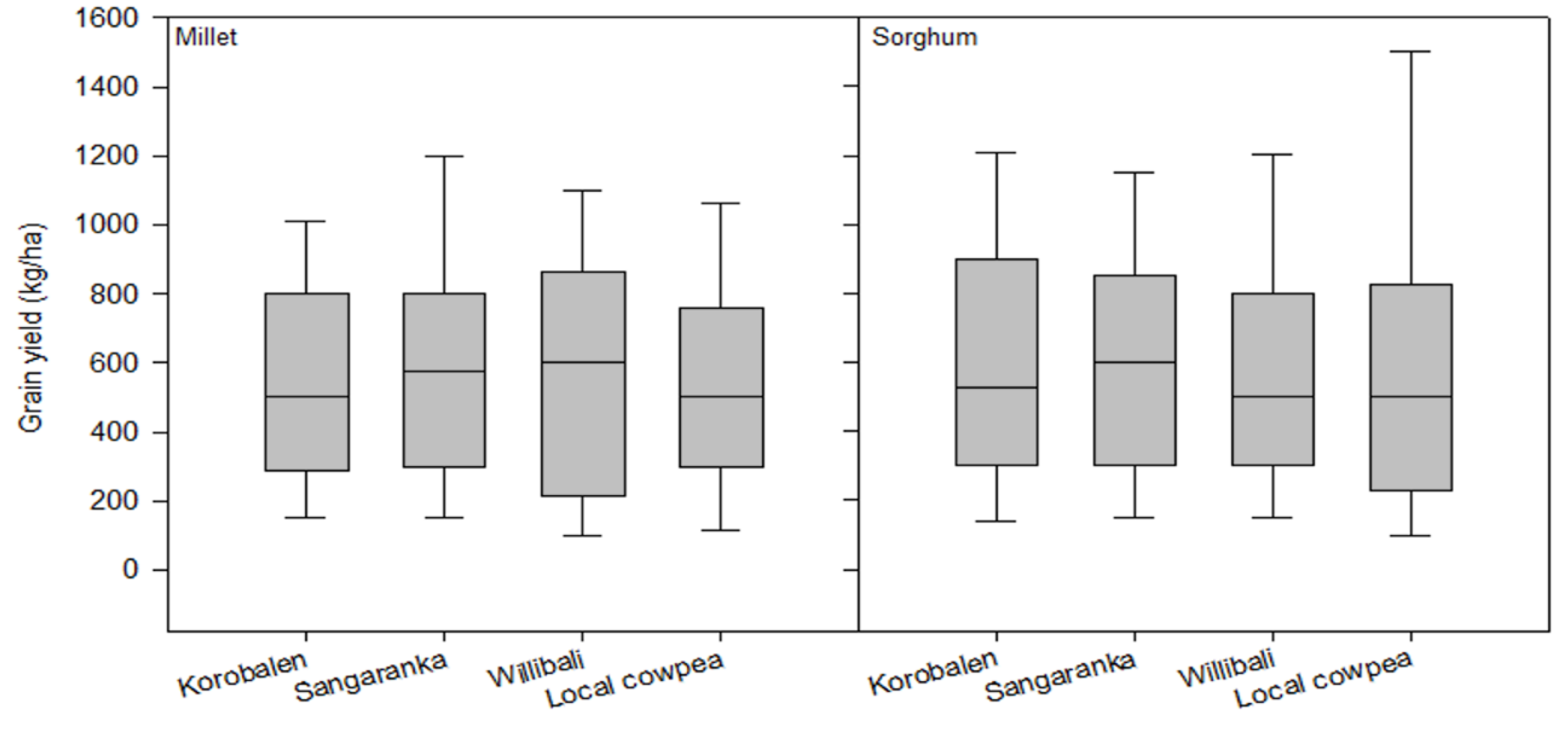 Agriculture 10 00214 g003