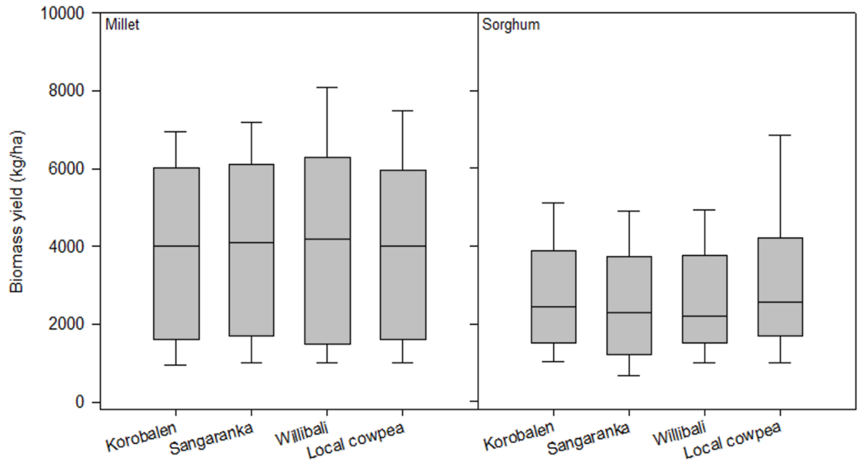 Agriculture 10 00214 g004