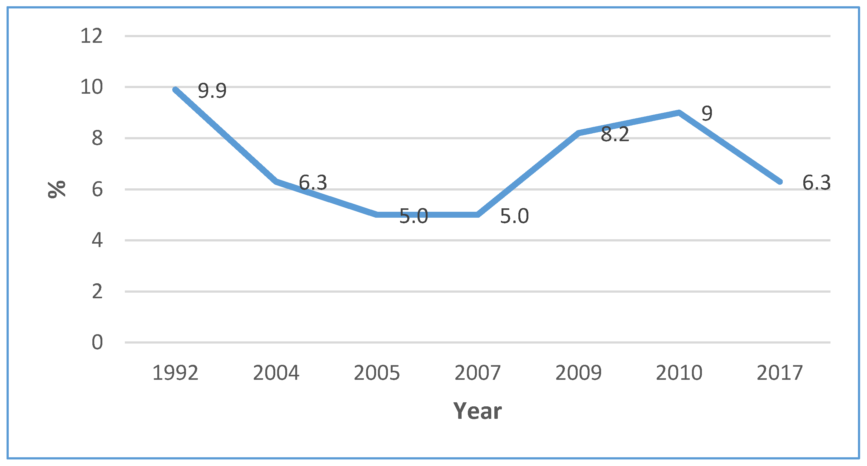 Agriculture 10 00216 g001