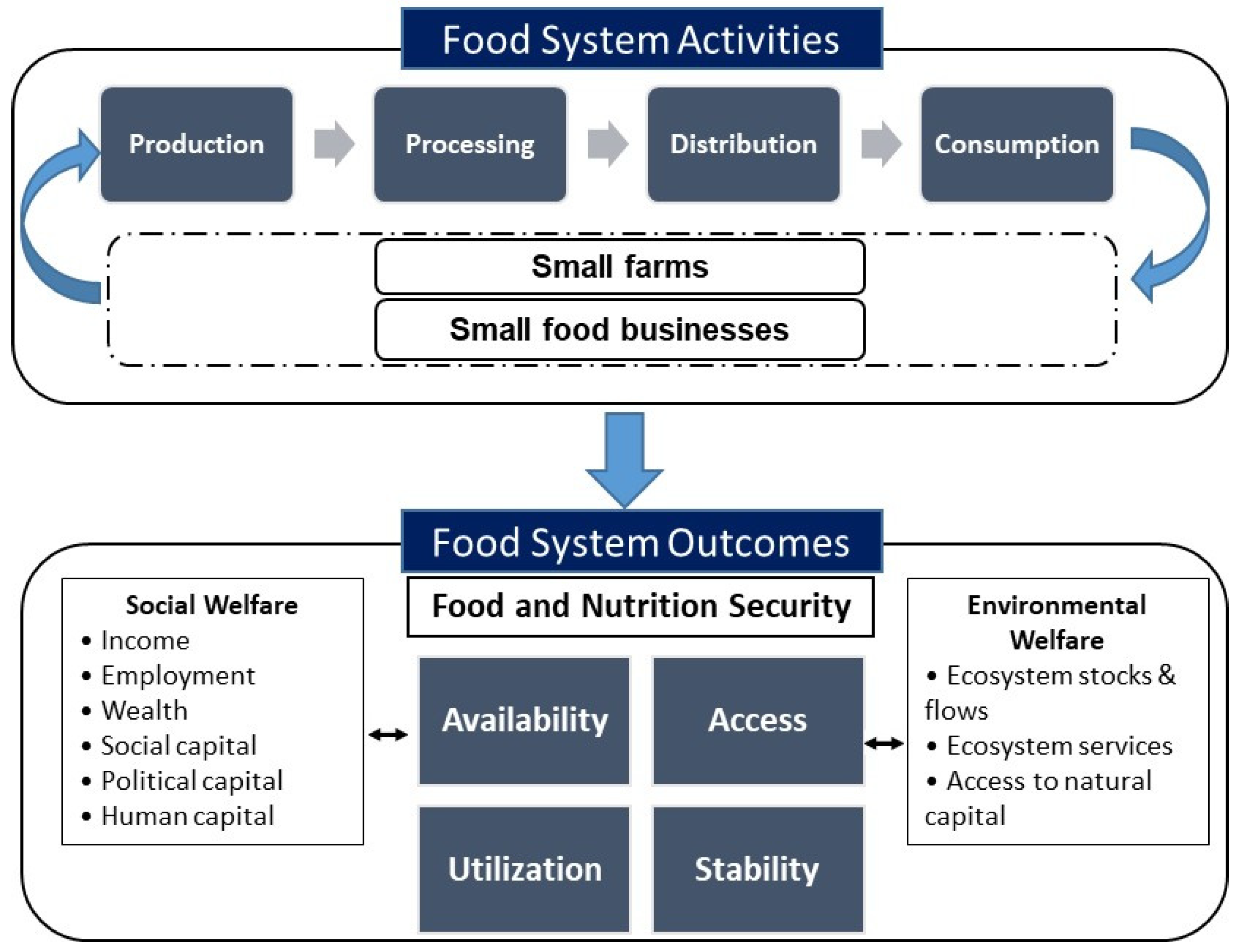Agriculture 10 00216 g002