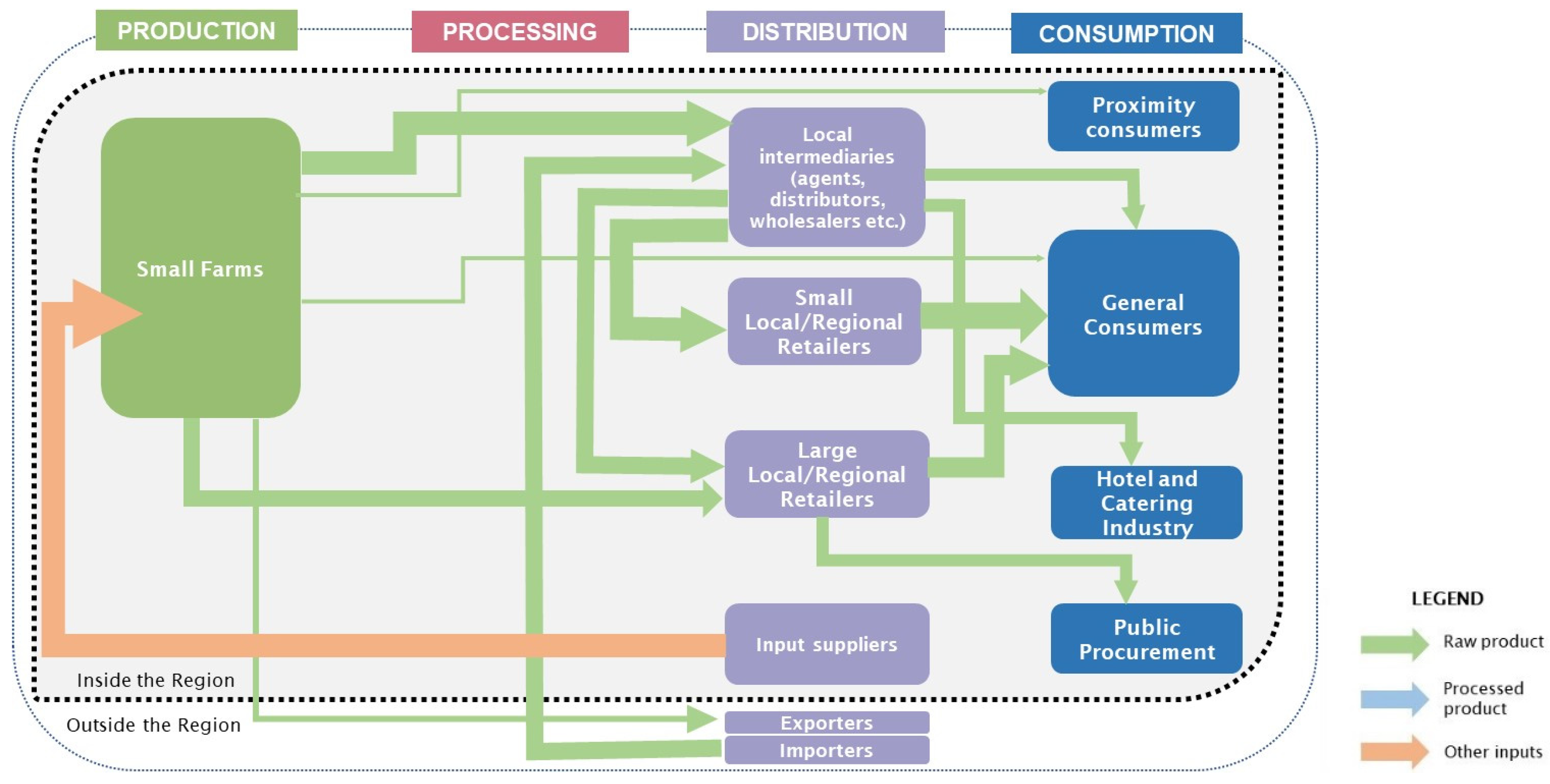 Agriculture 10 00216 g004