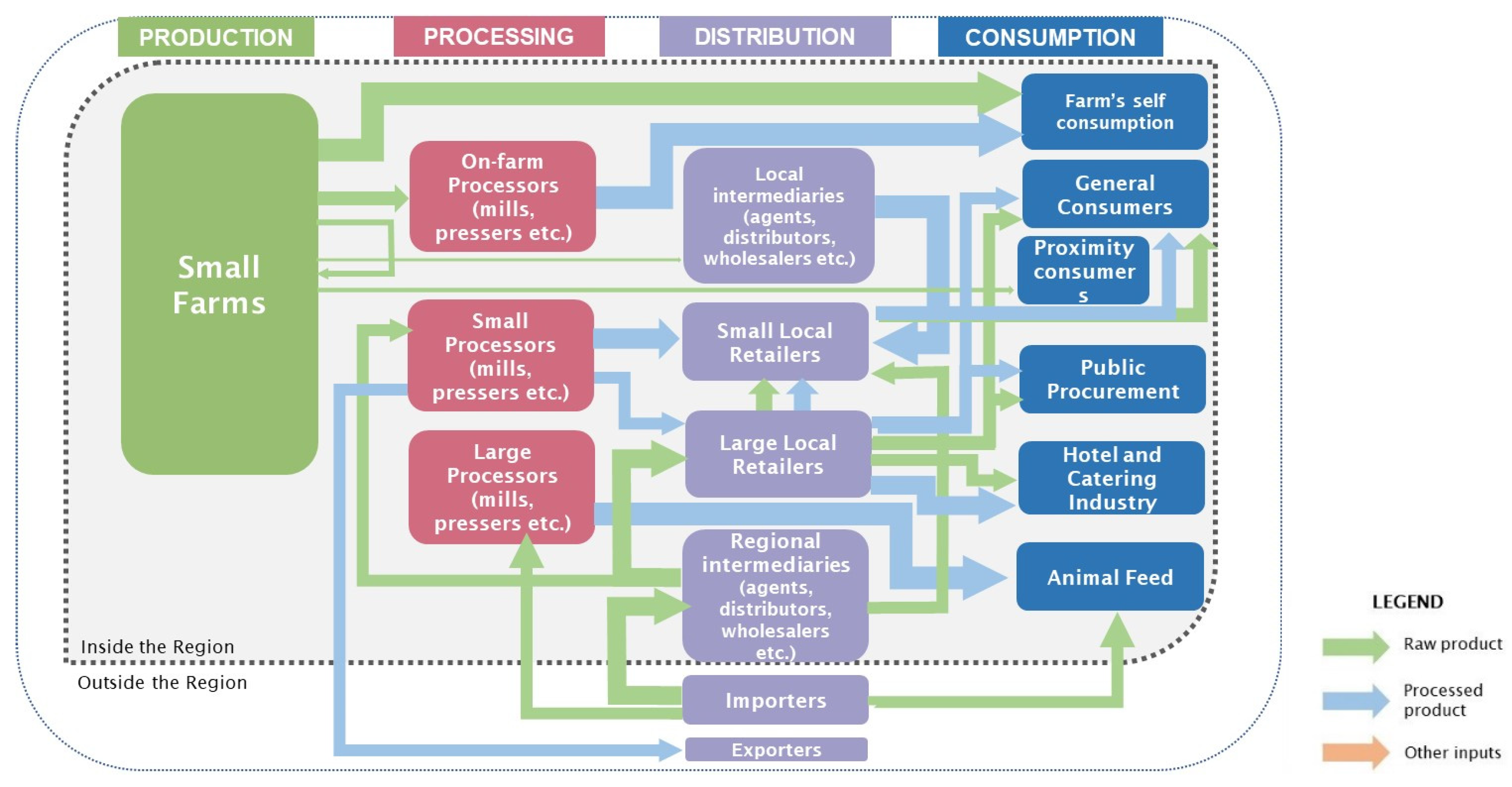 Agriculture 10 00216 g005