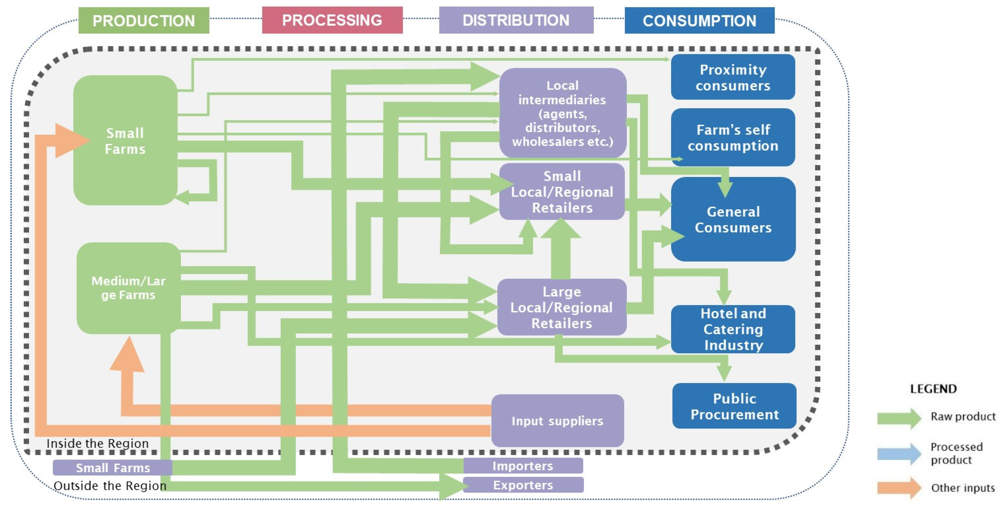 Agriculture 10 00216 g006
