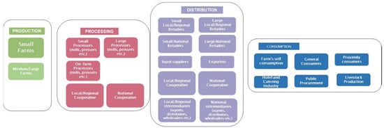 Agriculture 10 00216 g0a1