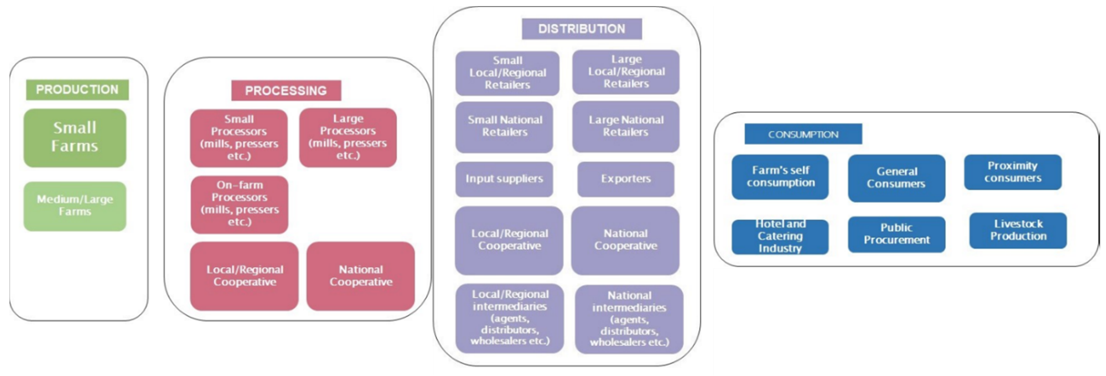 Agriculture 10 00216 g0a1