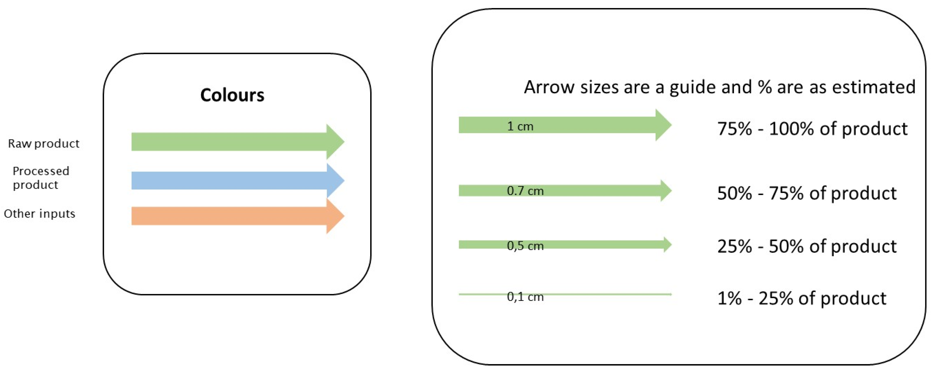 Agriculture 10 00216 g0a2
