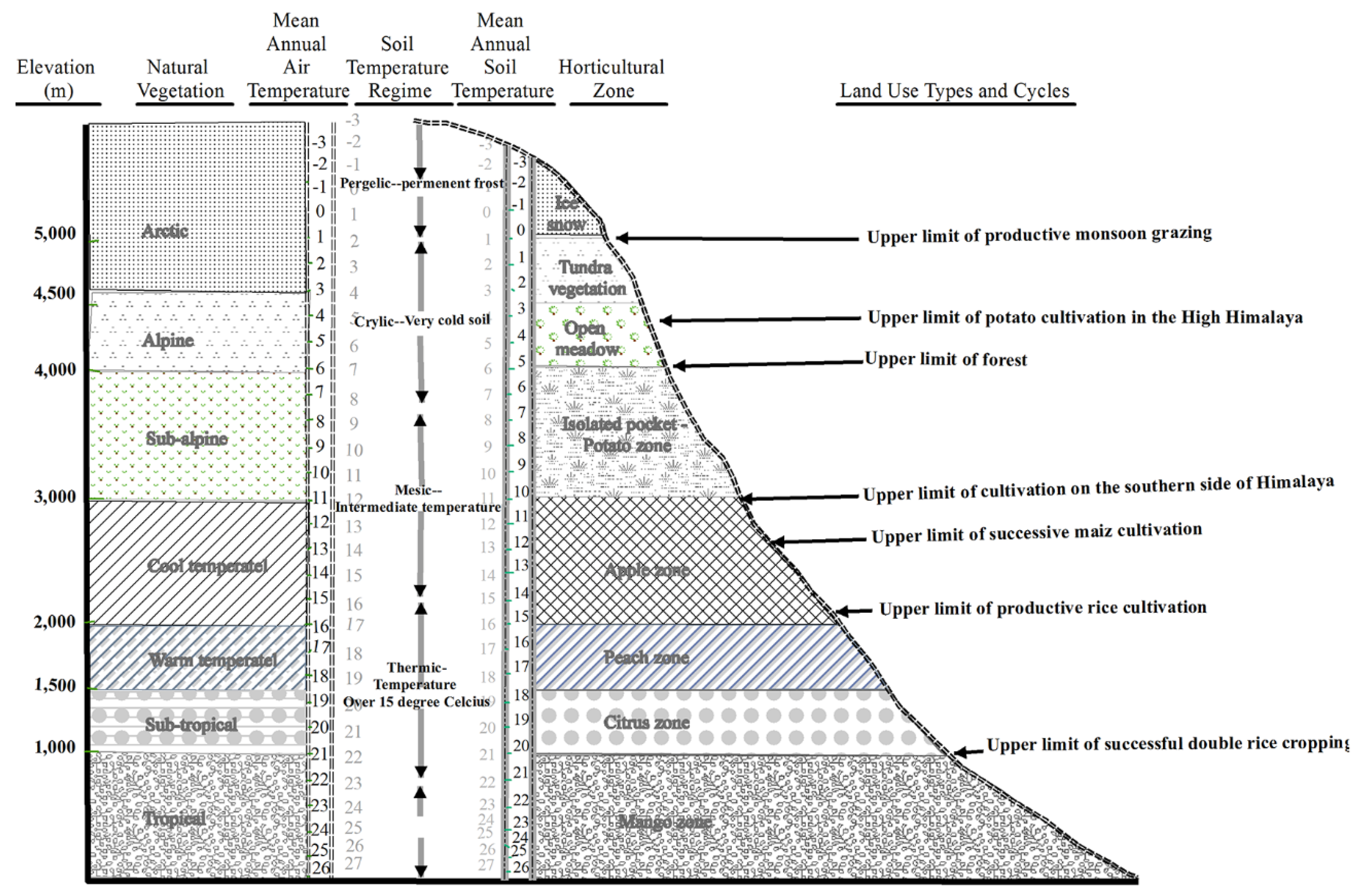 Agriculture 10 00224 g004 Agriculture 10 00224 g004