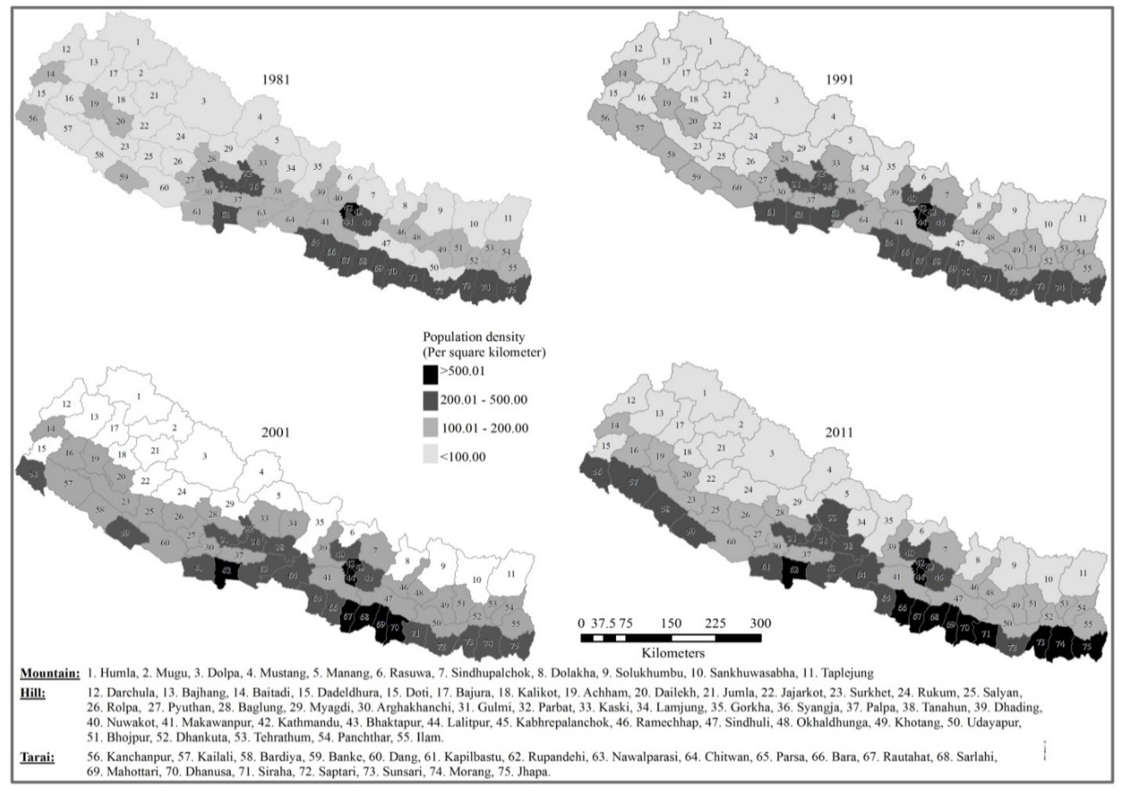Agriculture 10 00224 g005 Agriculture 10 00224 g005