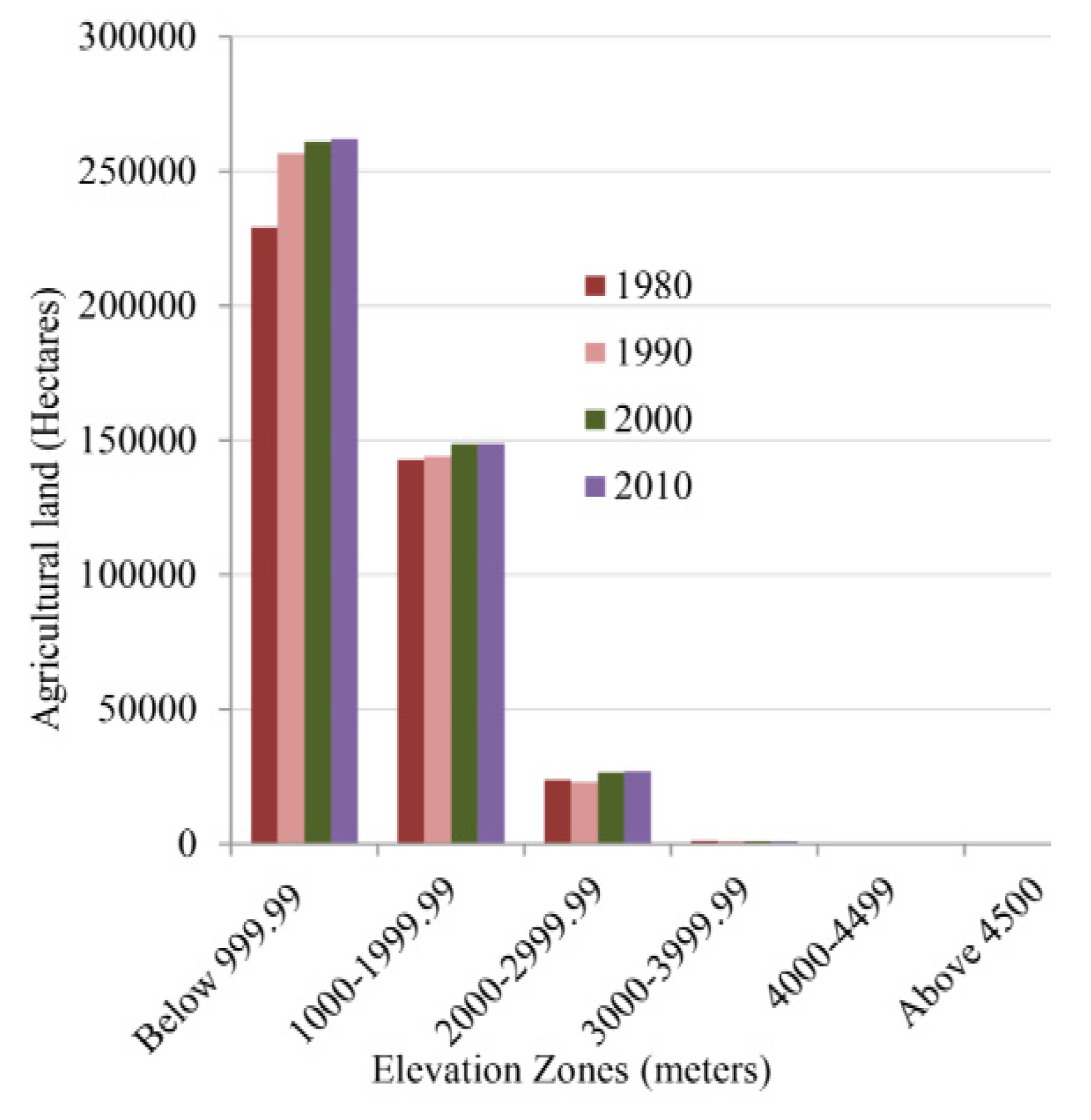 Agriculture 10 00224 g006 Agriculture 10 00224 g006