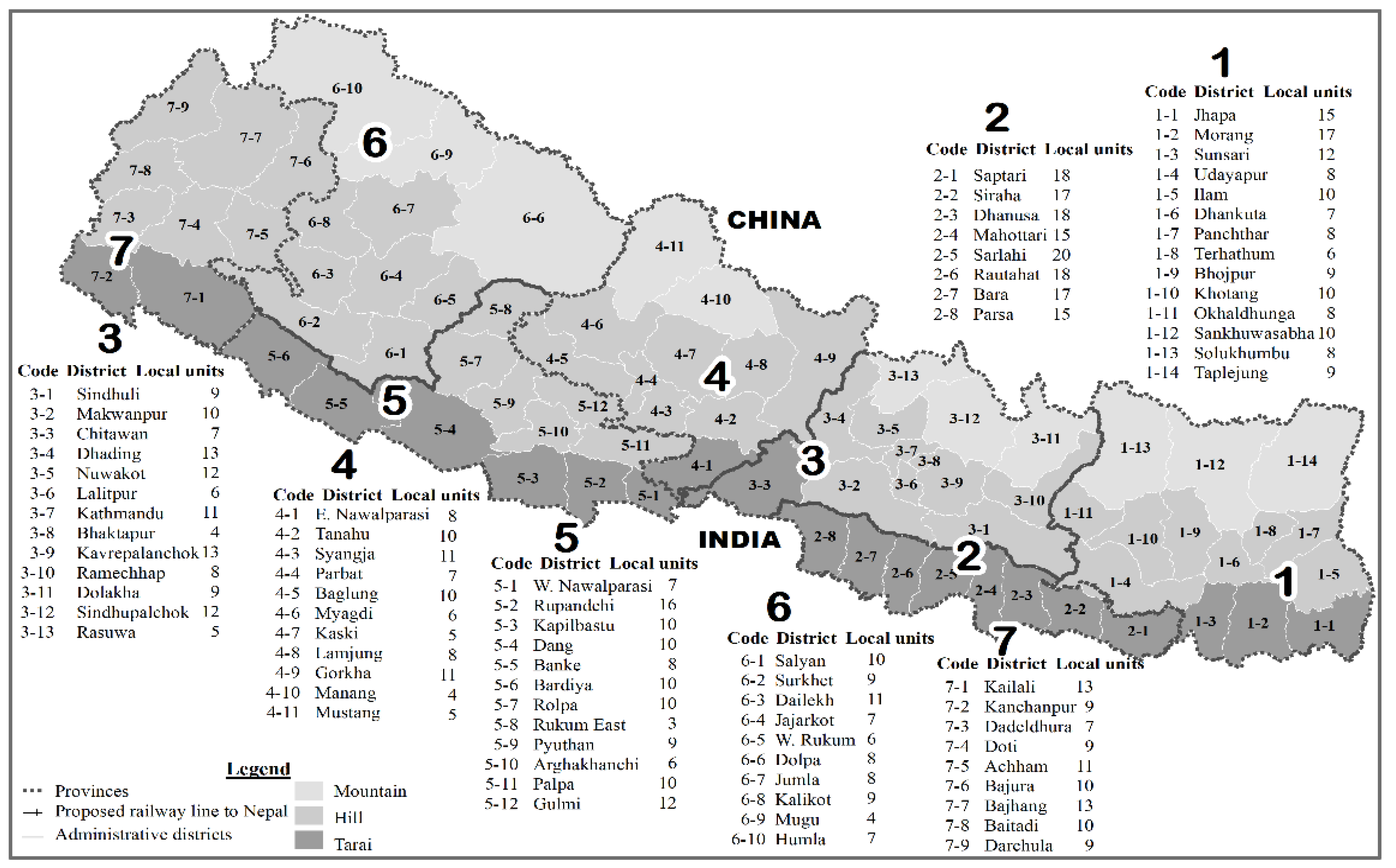 Agriculture 10 00224 g007 Agriculture 10 00224 g007